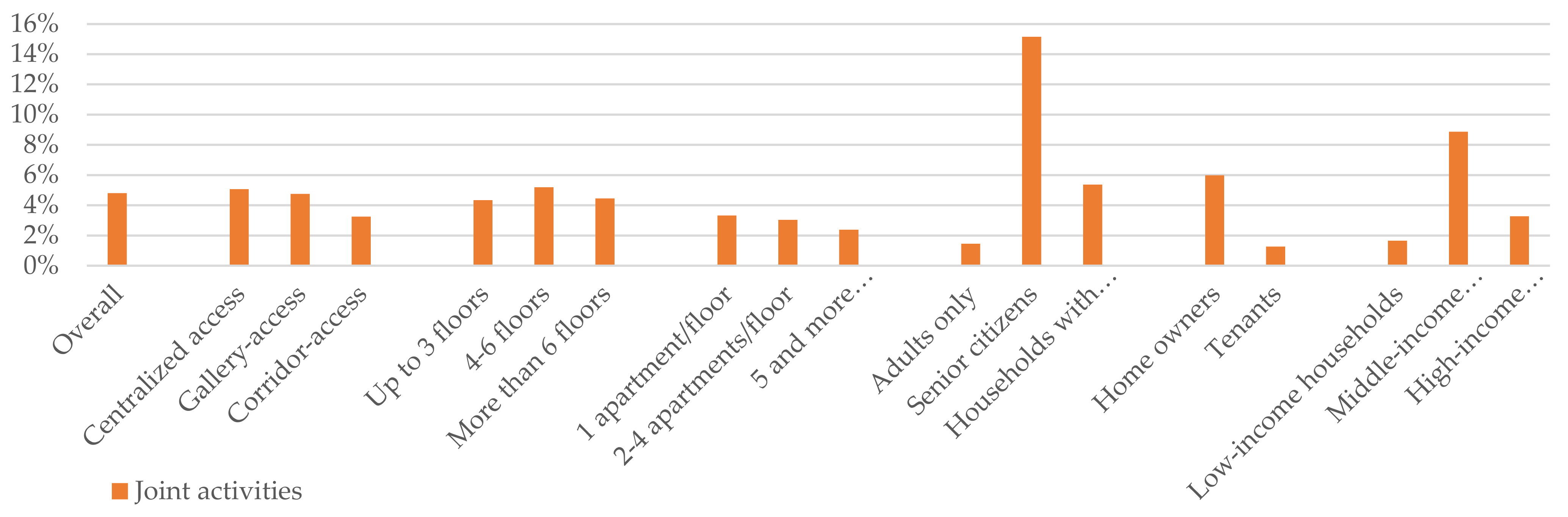 Sustainability 14 00738 g017