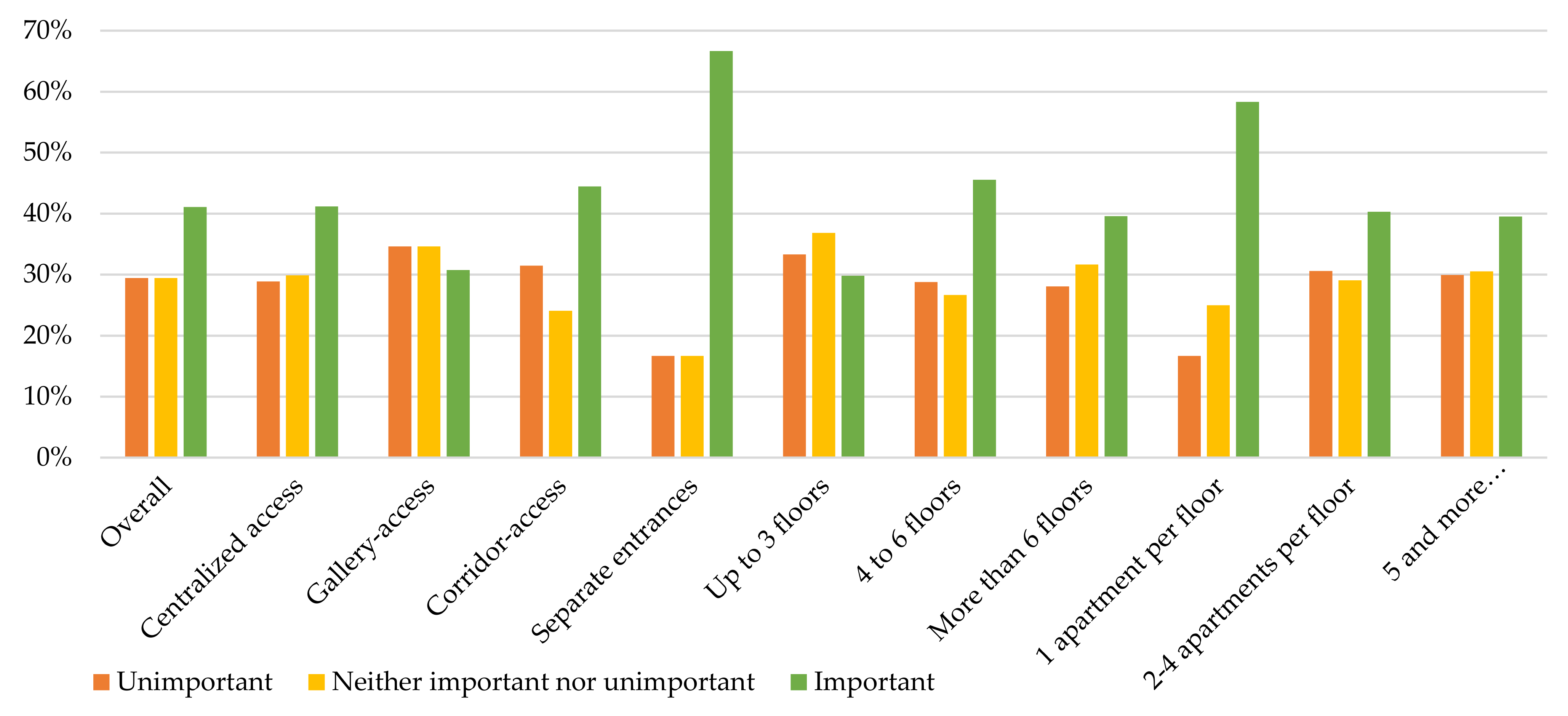 Sustainability 14 00738 g018