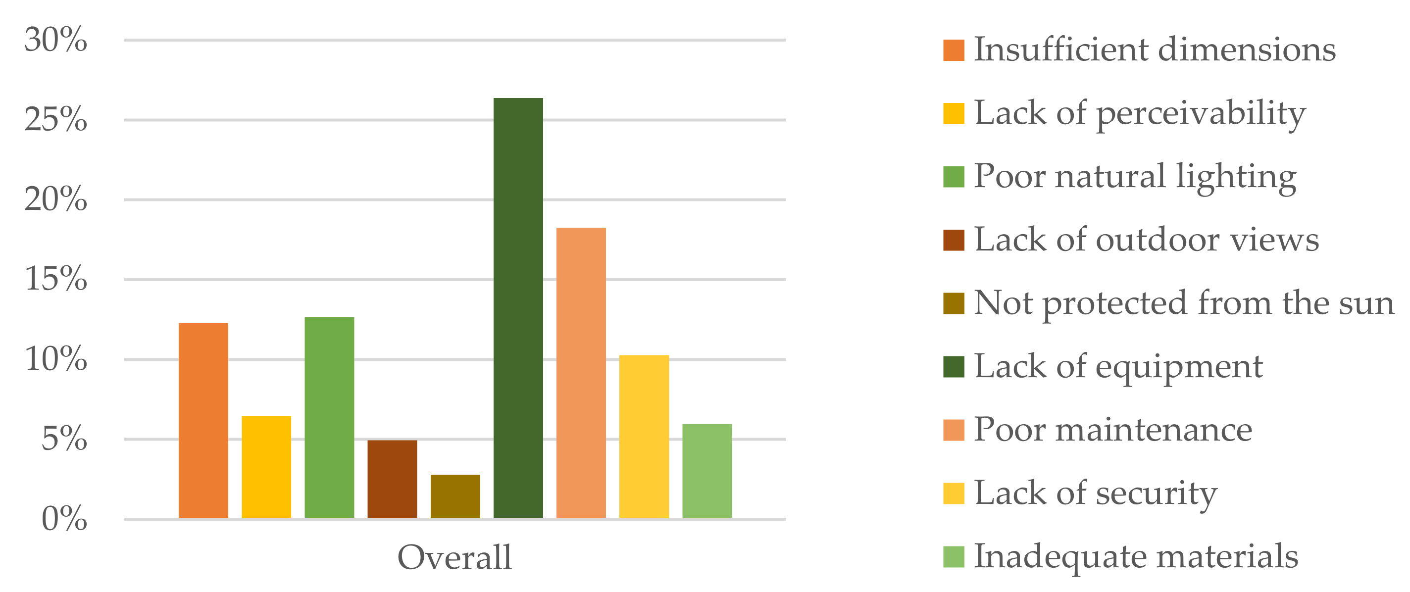 Sustainability 14 00738 g020