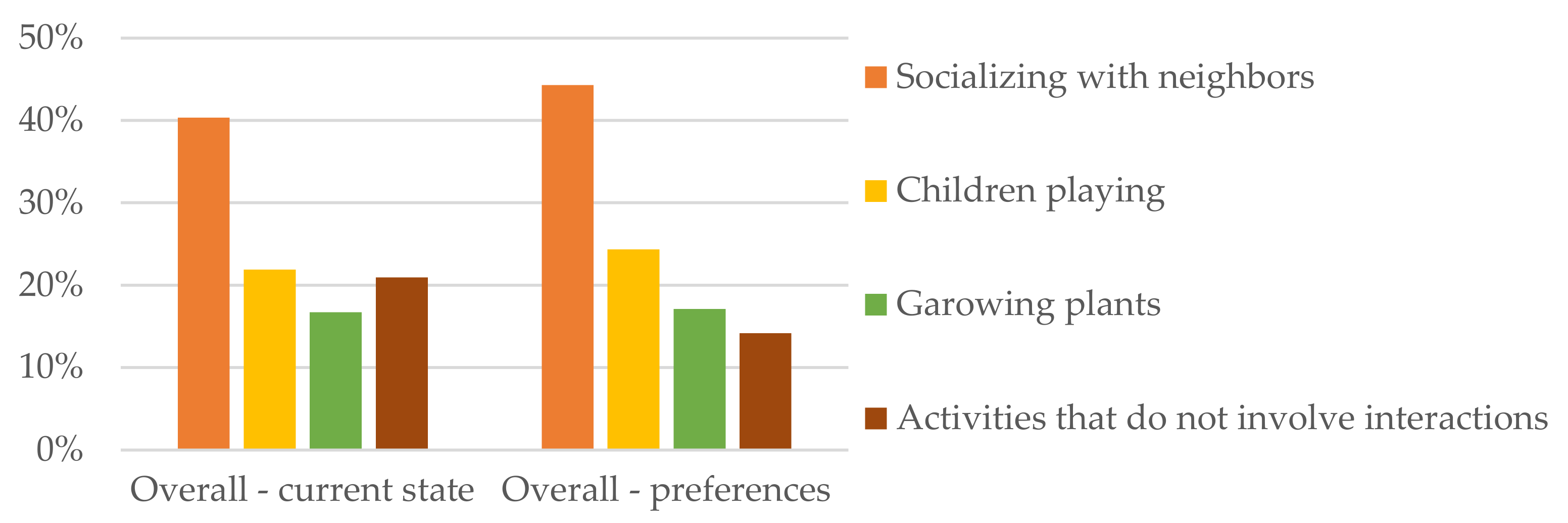 Sustainability 14 00738 g021