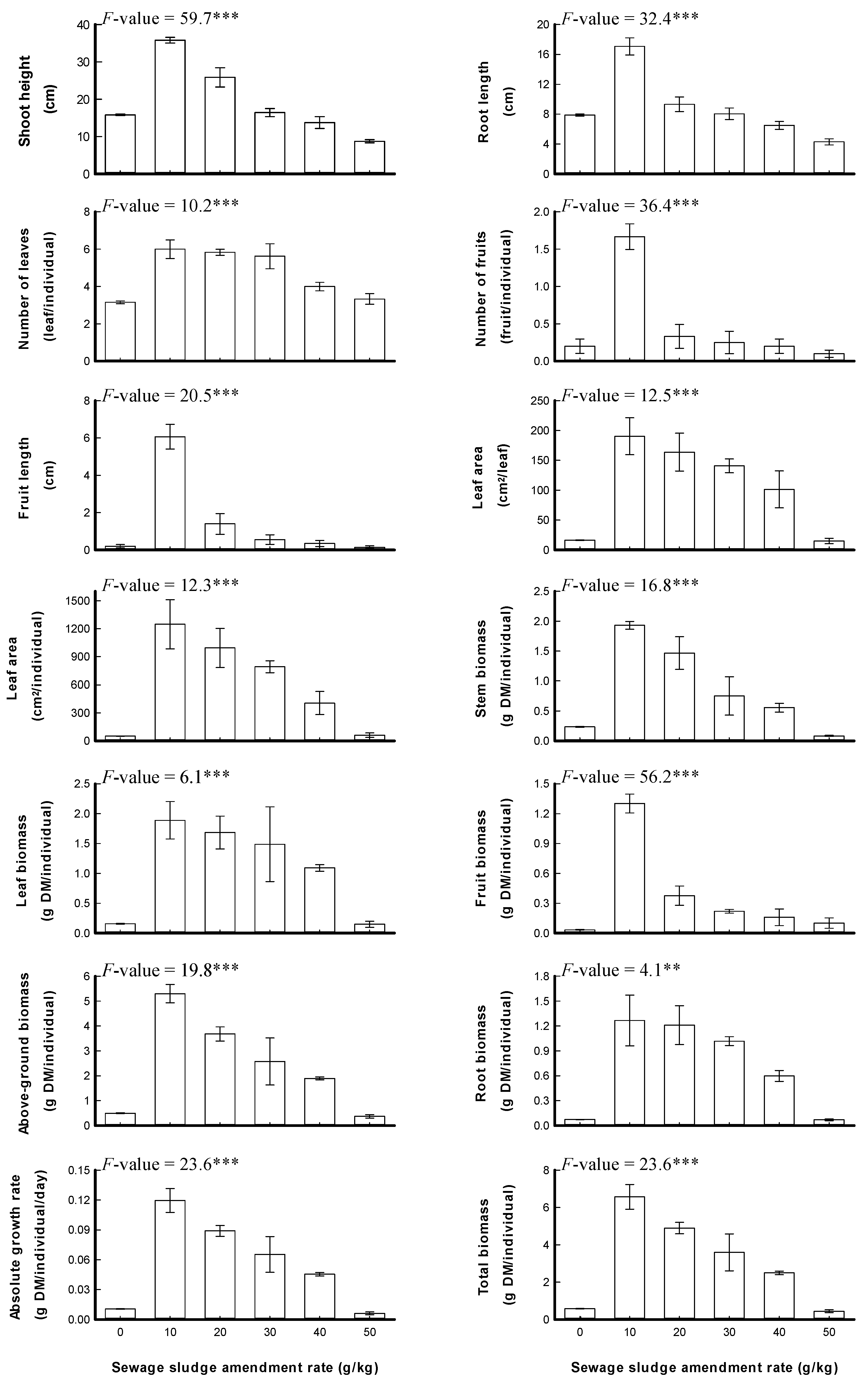 Sustainability 14 00740 g001