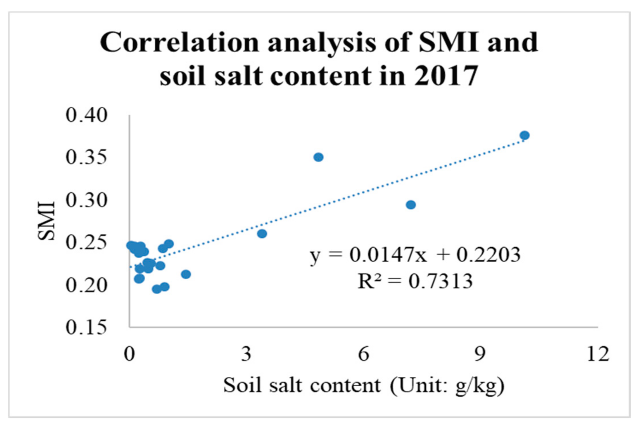 Sustainability 14 00741 g003