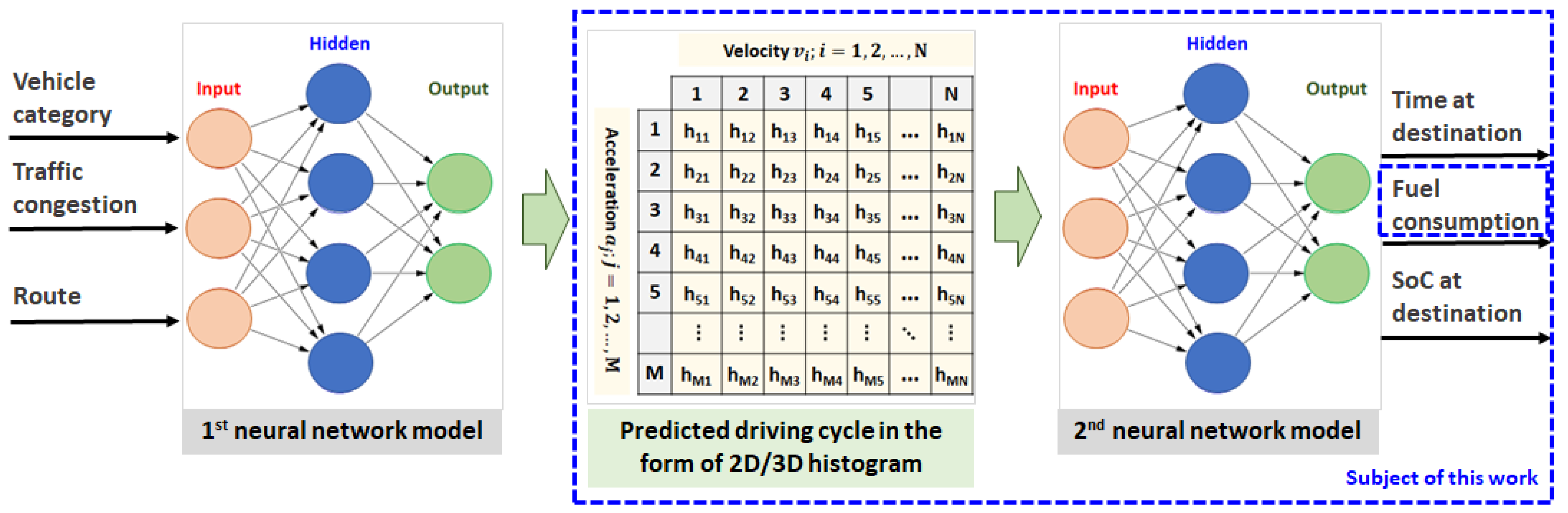 Sustainability 14 00744 g001