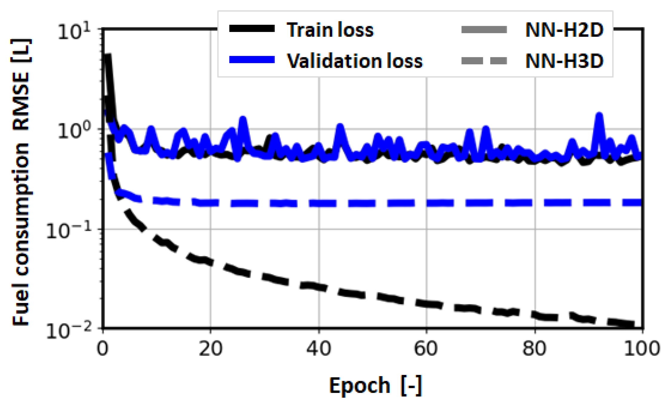 Sustainability 14 00744 g007