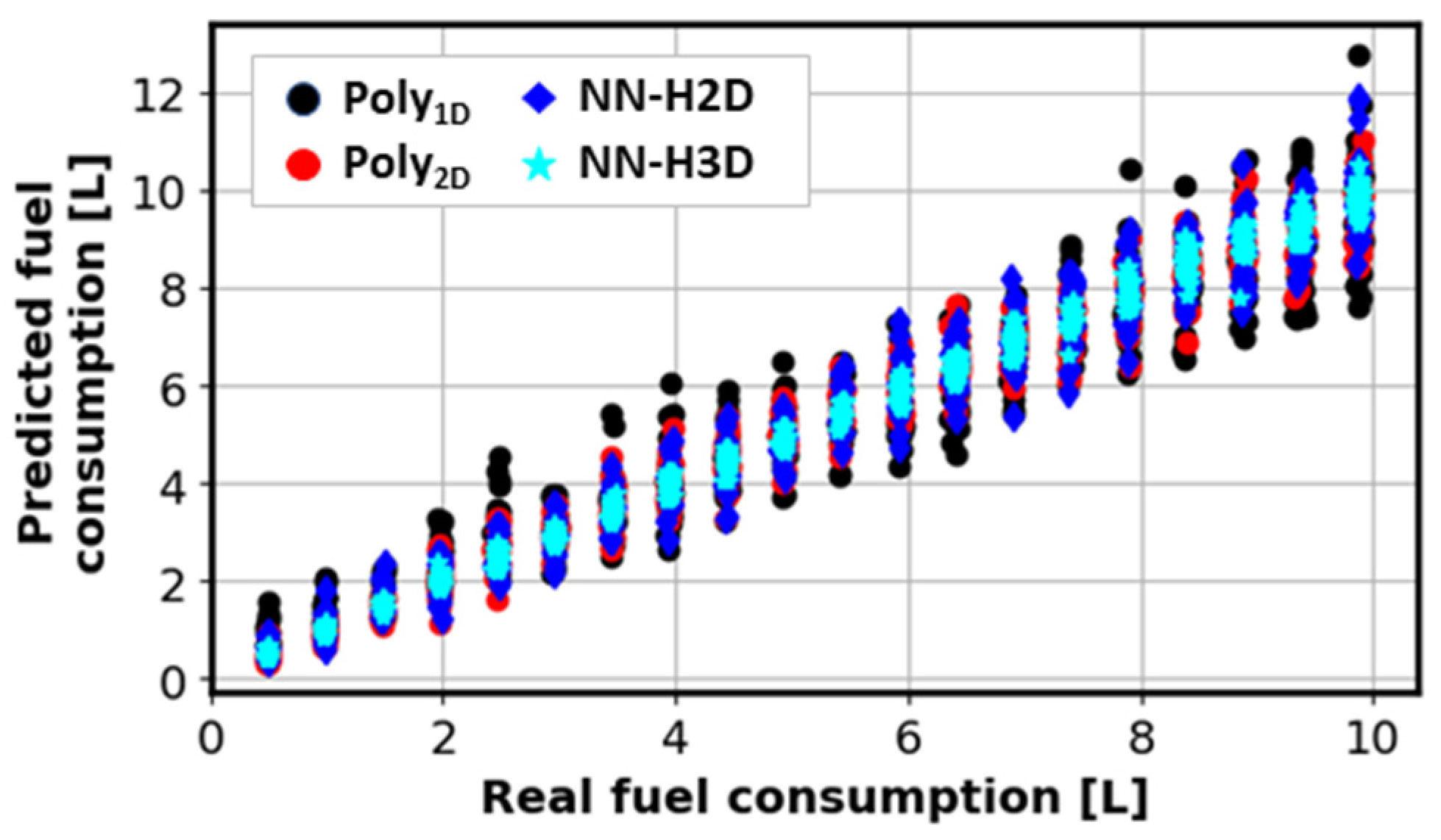Sustainability 14 00744 g008