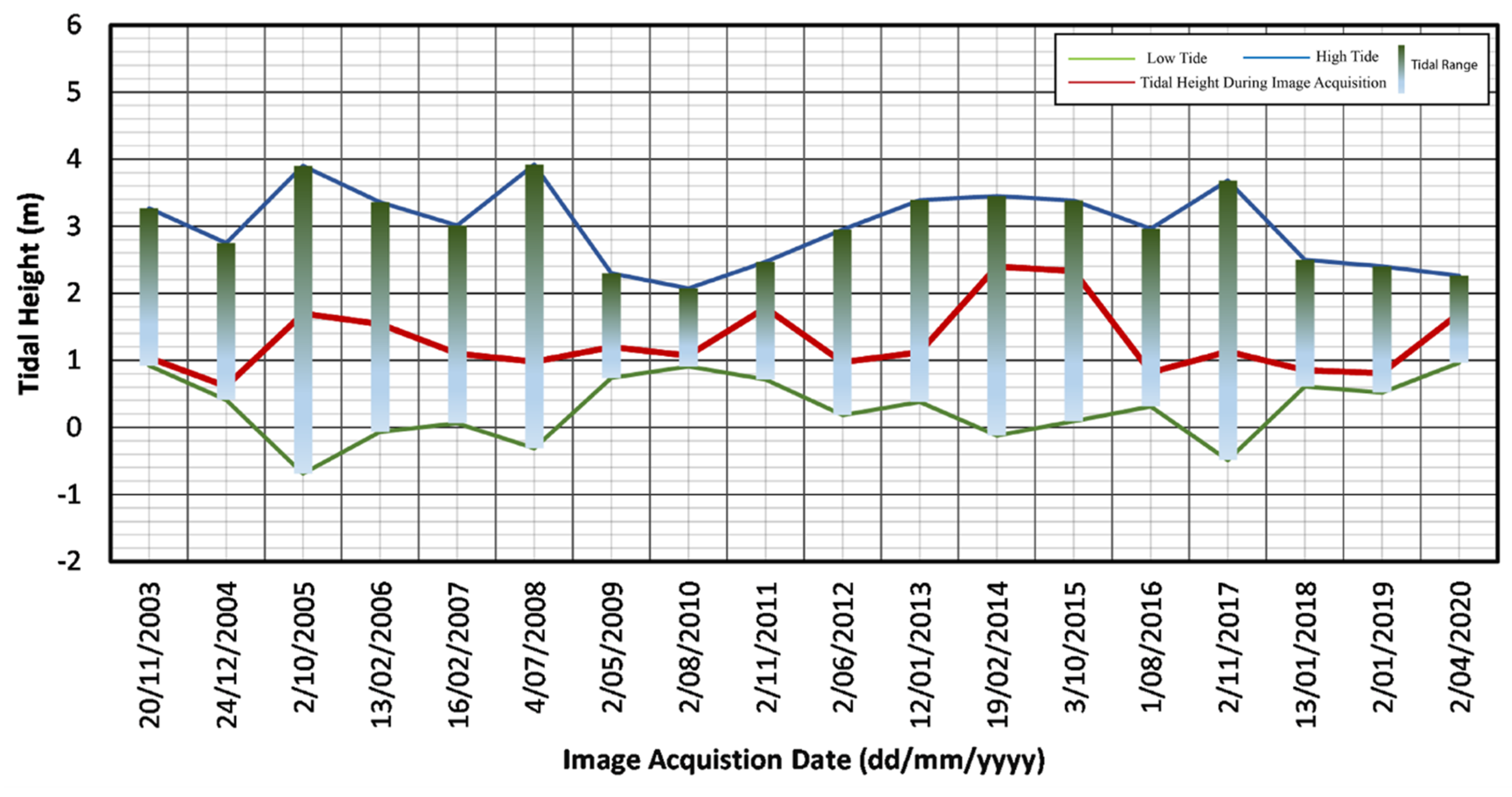 Sustainability 14 00747 g002