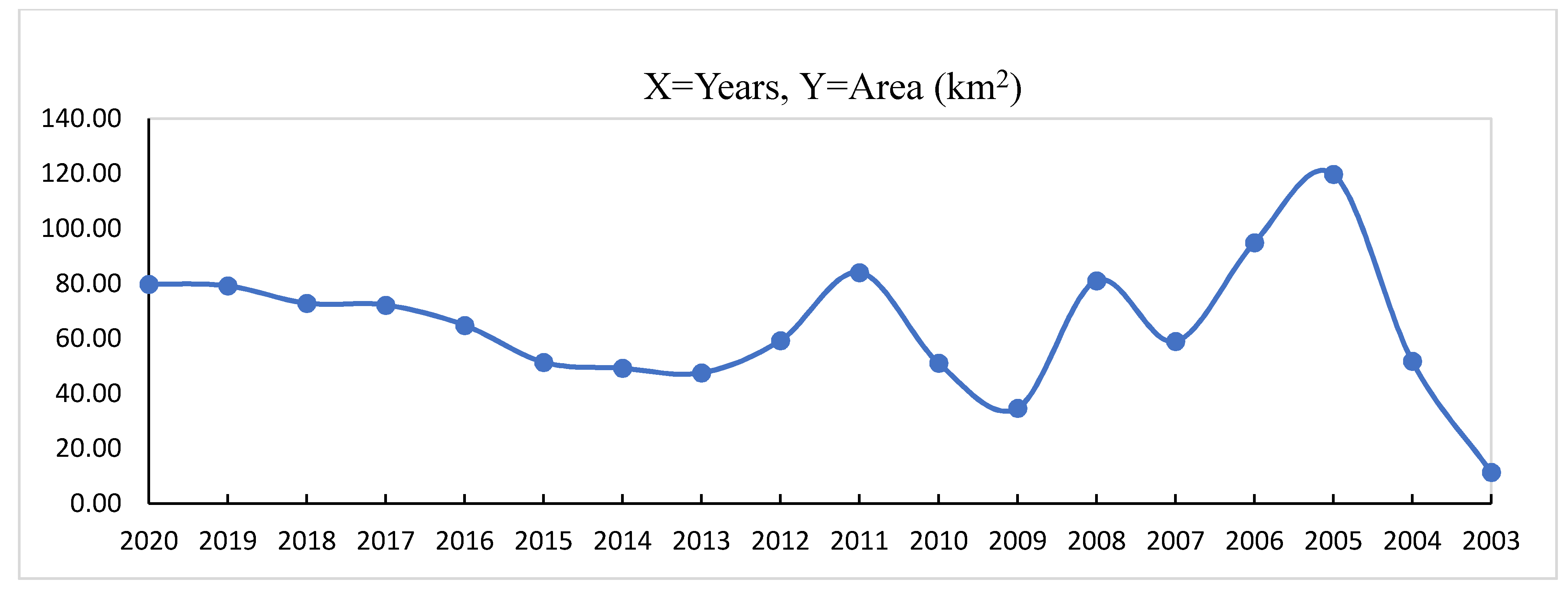 Sustainability 14 00747 g006