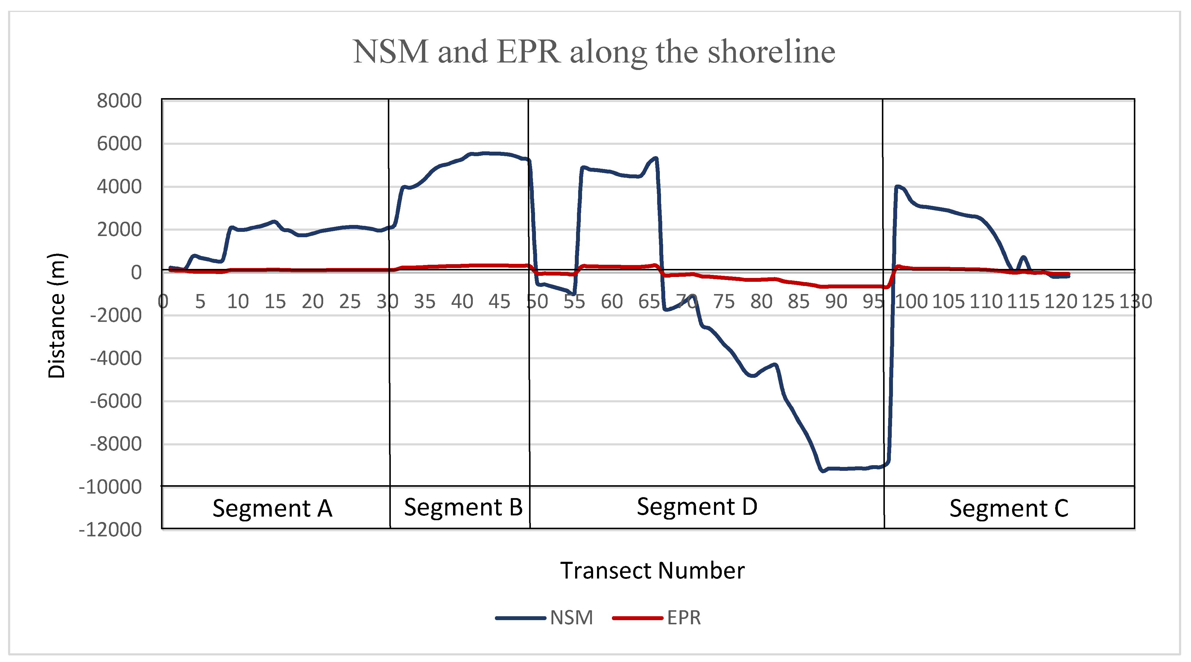 Sustainability 14 00747 g013