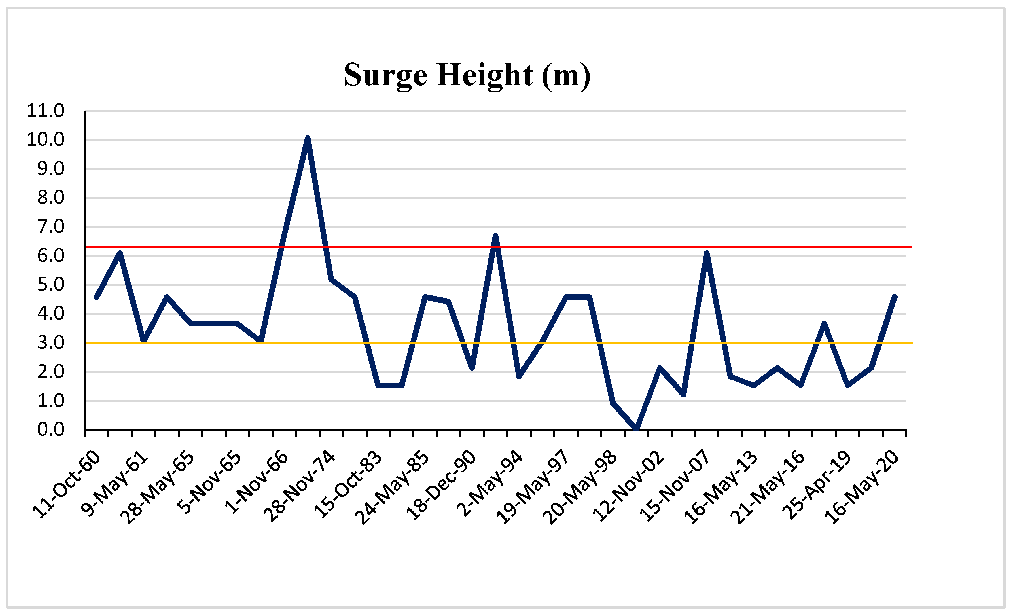 Sustainability 14 00747 g019