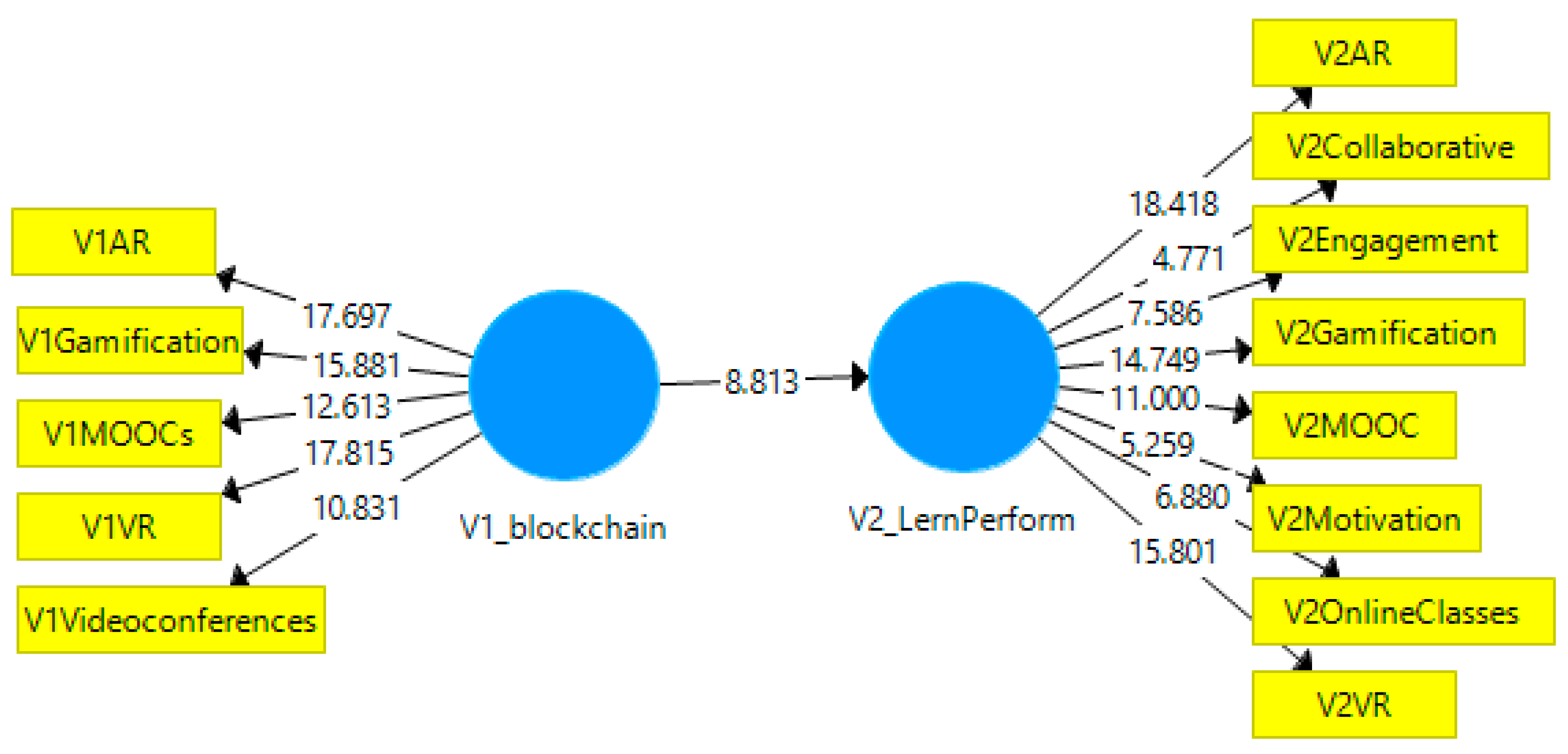 Sustainability 14 00749 g003 550