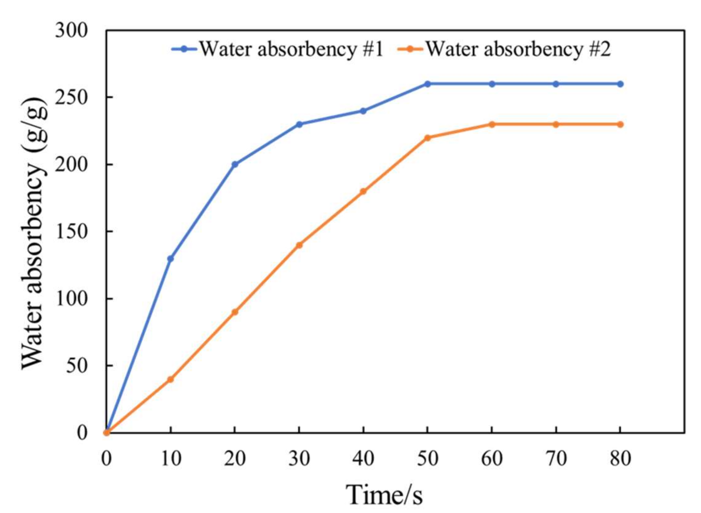 Sustainability 14 00752 g002 550