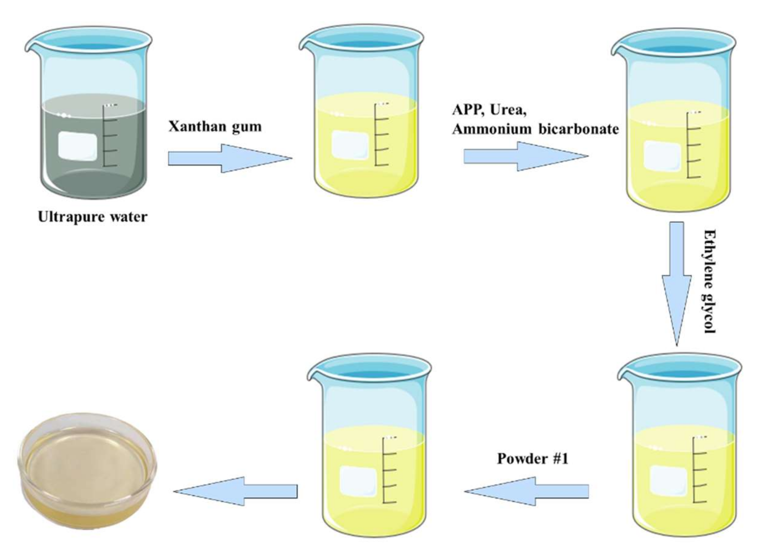 Sustainability 14 00752 g004 550