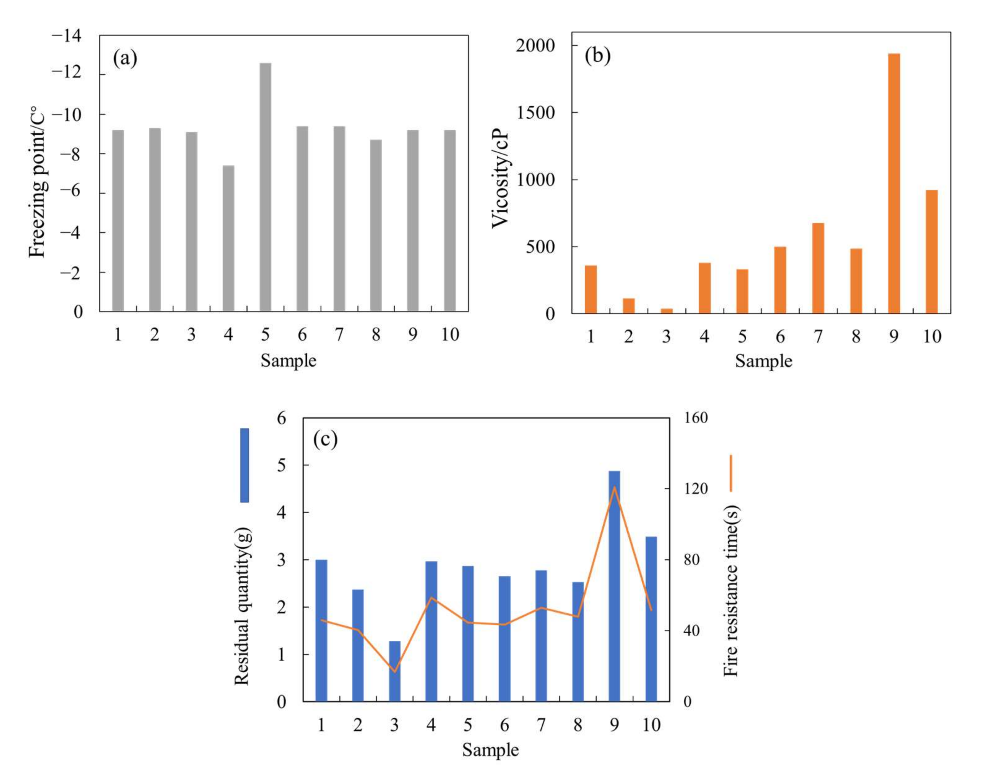 Sustainability 14 00752 g006 550