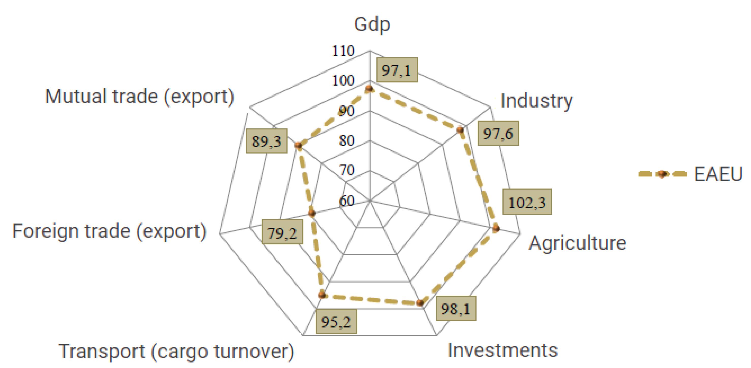 Sustainability 14 00755 g002