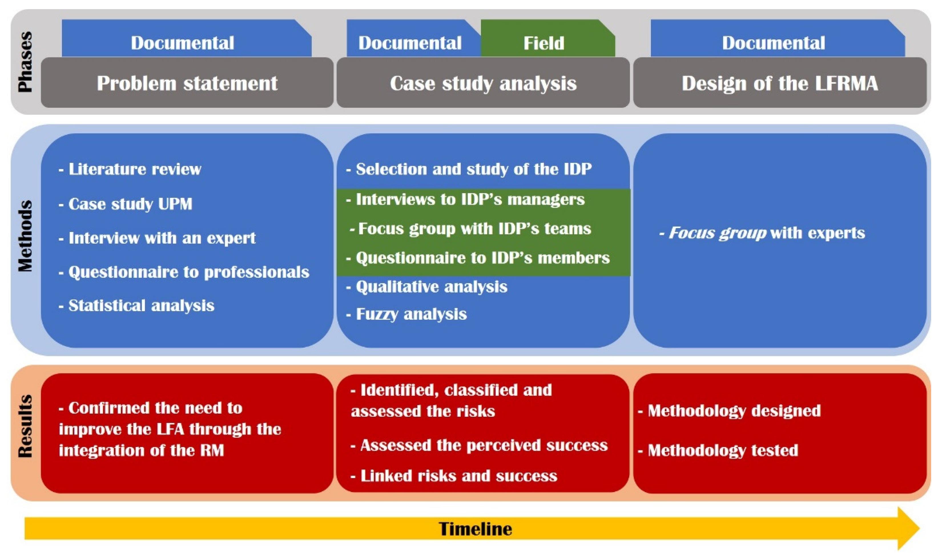 What Is Logical Framework Matrix Pdf Webframes