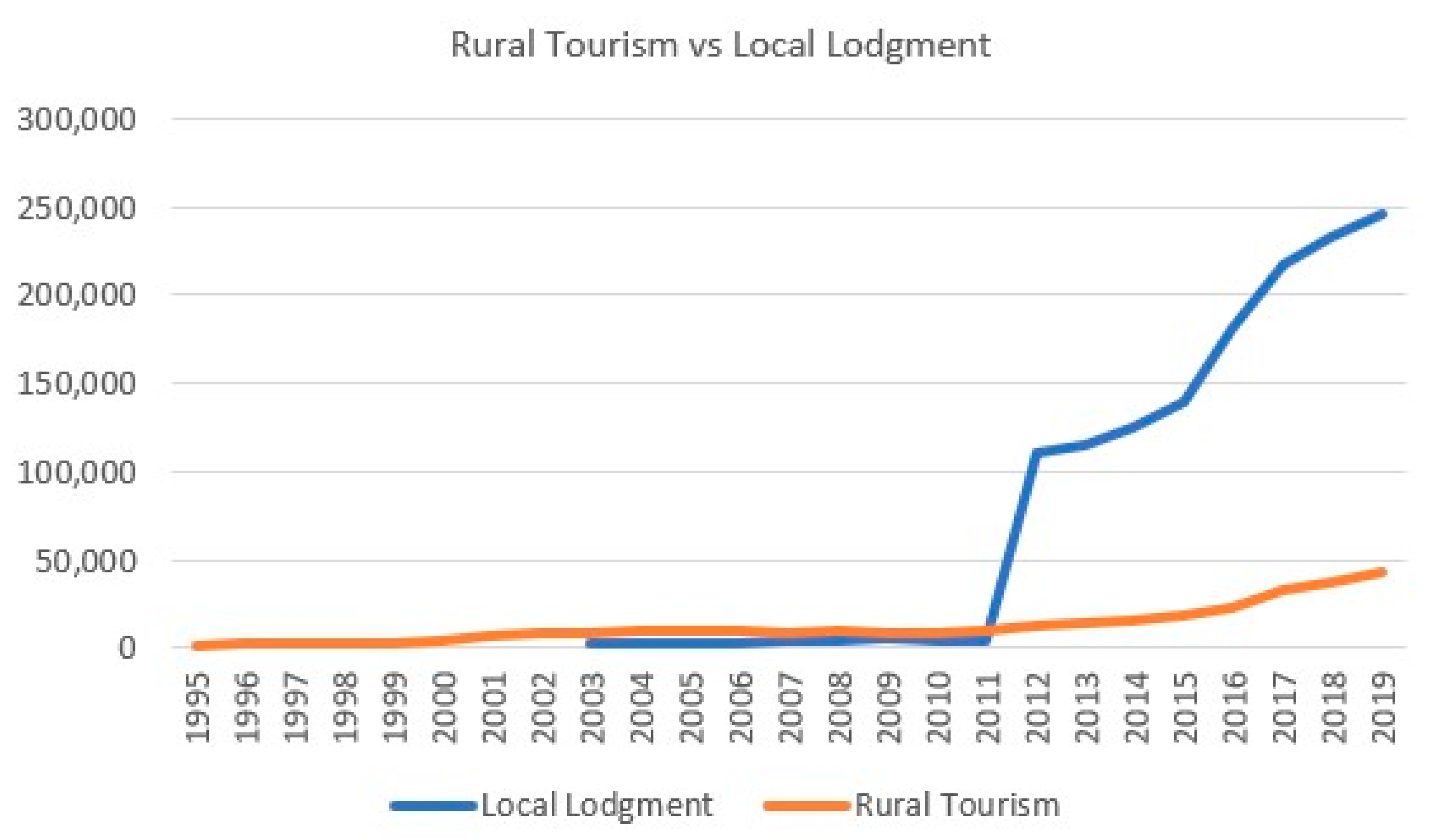 Sustainability 14 00757 g002 550