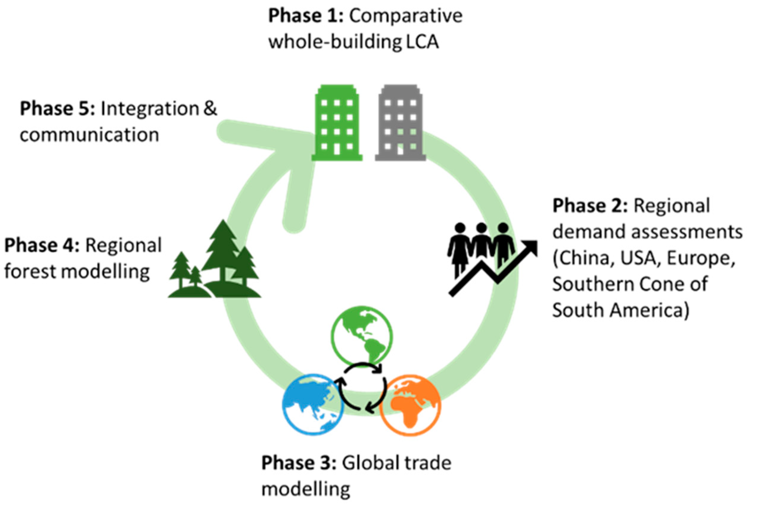 Sustainability 14 00758 g001