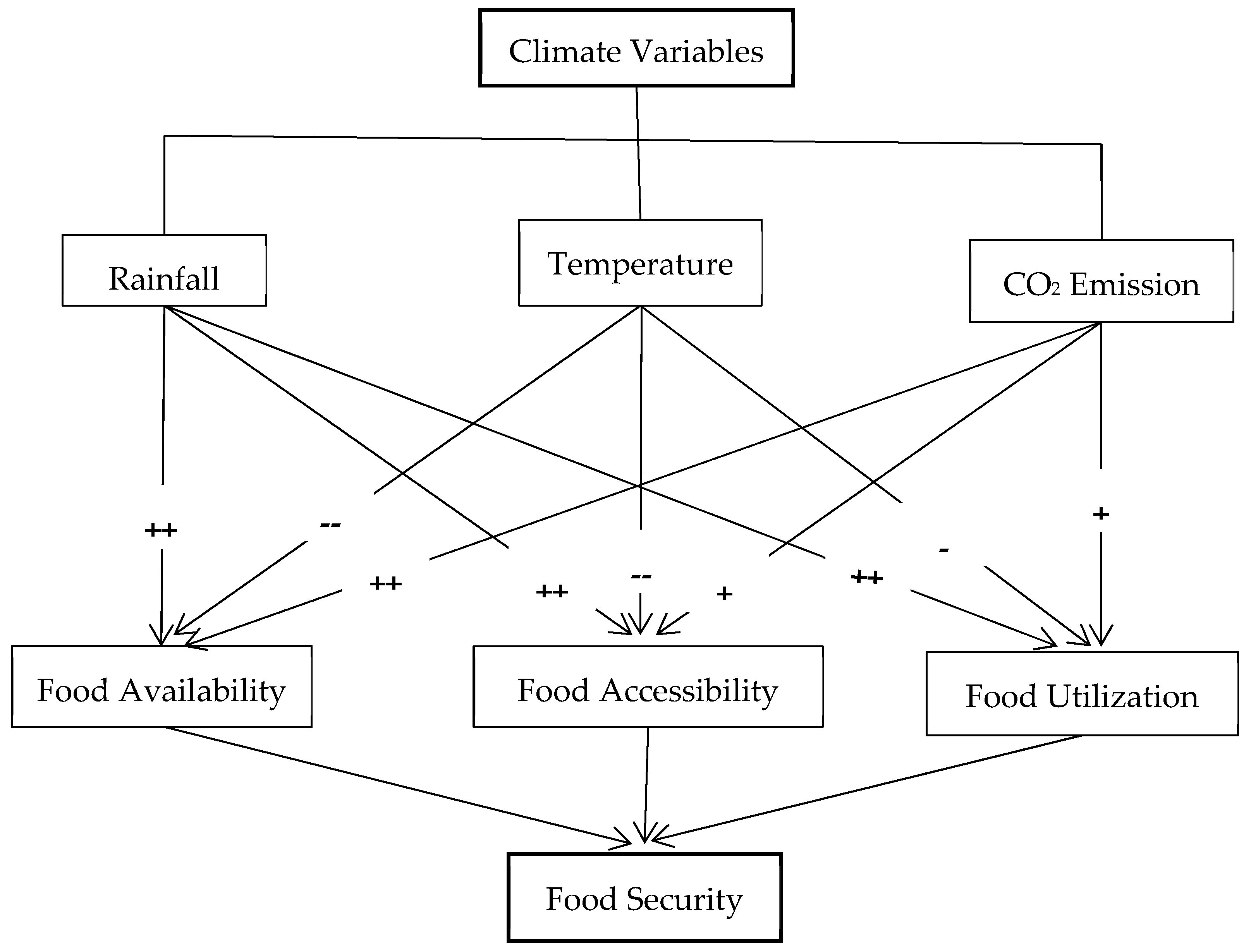 Sustainability 14 00759 g001