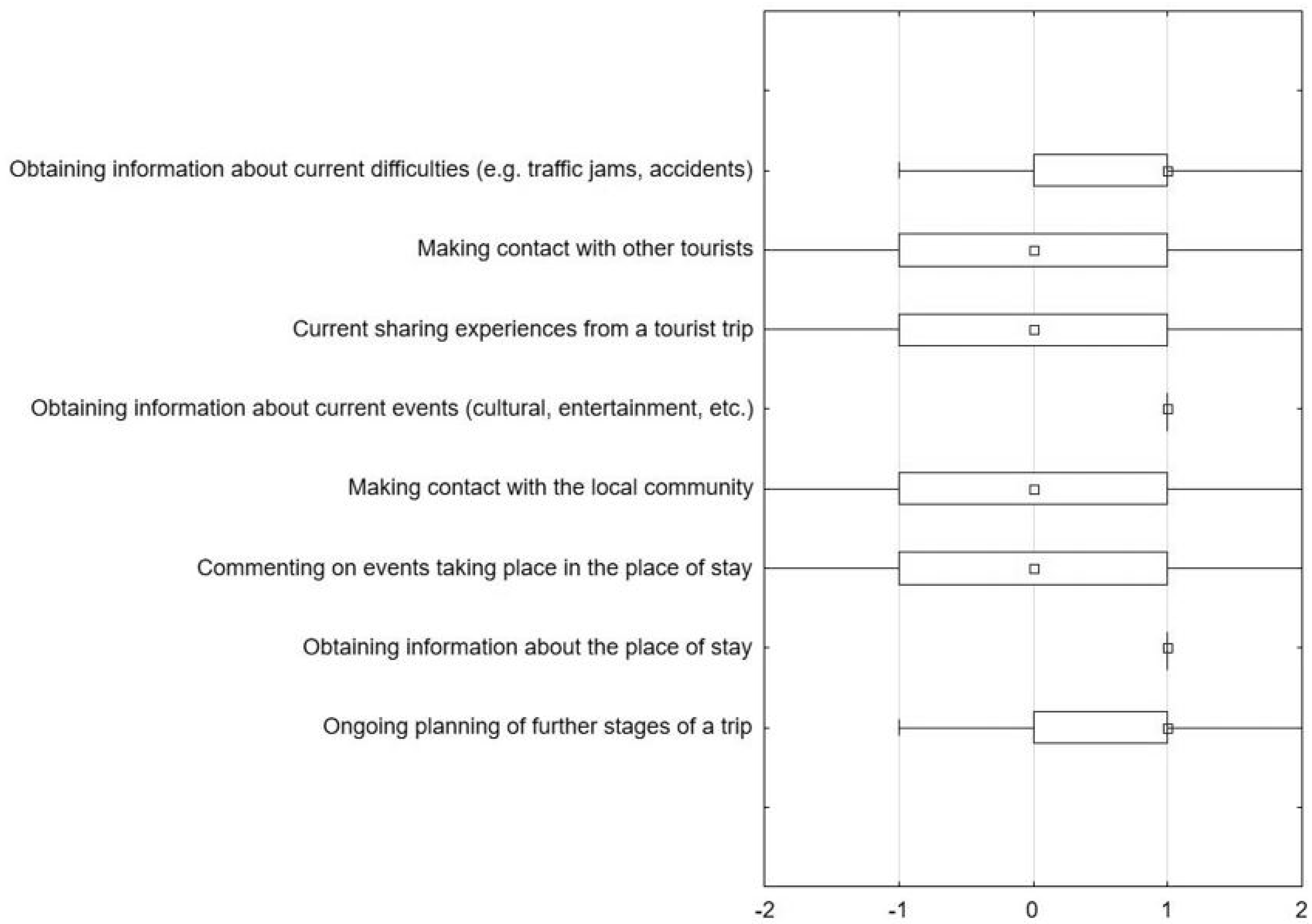 Sustainability 14 00760 g002 550