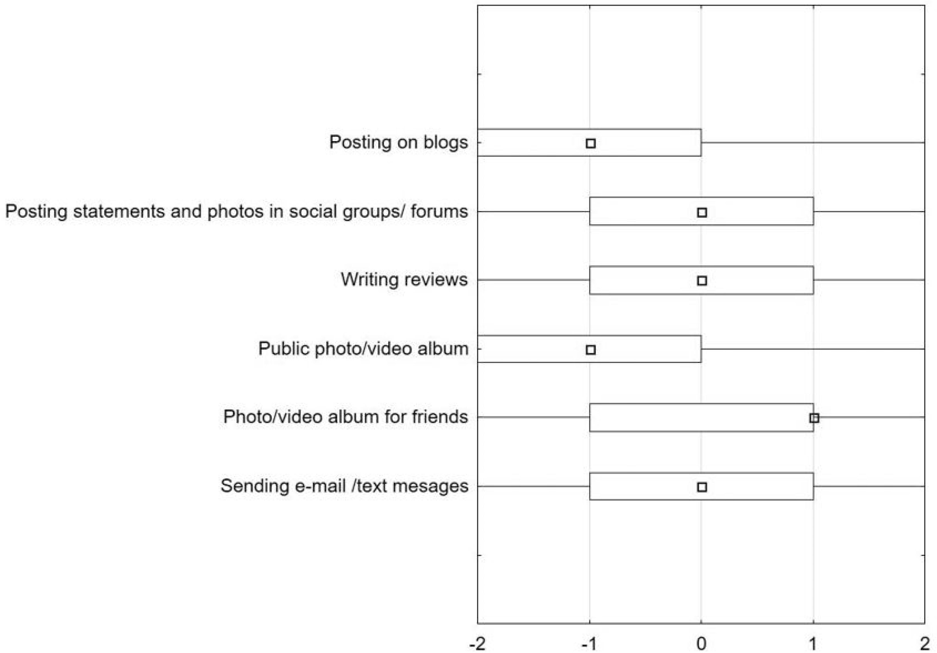 Sustainability 14 00760 g003 550