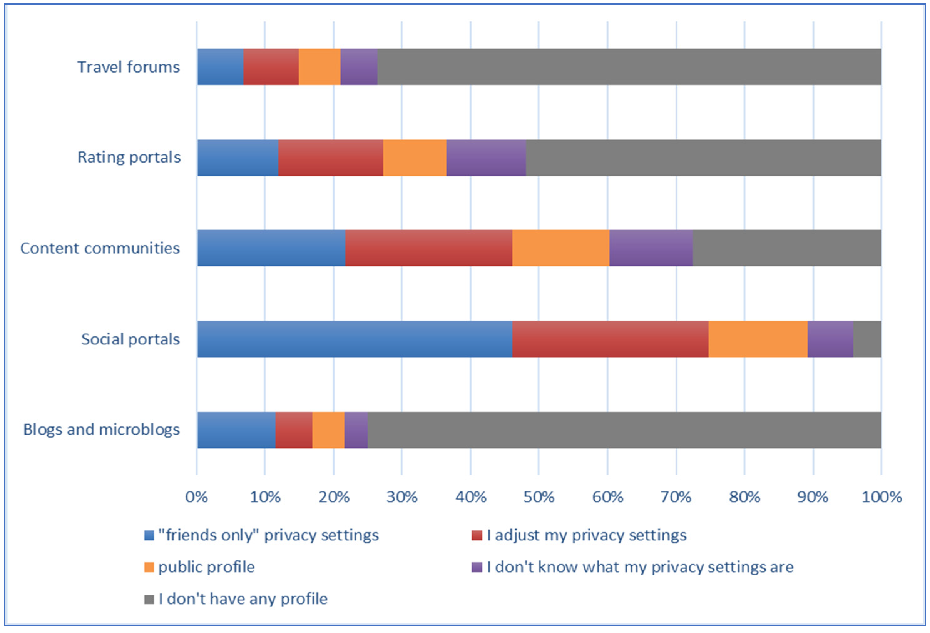 Sustainability 14 00760 g004 550