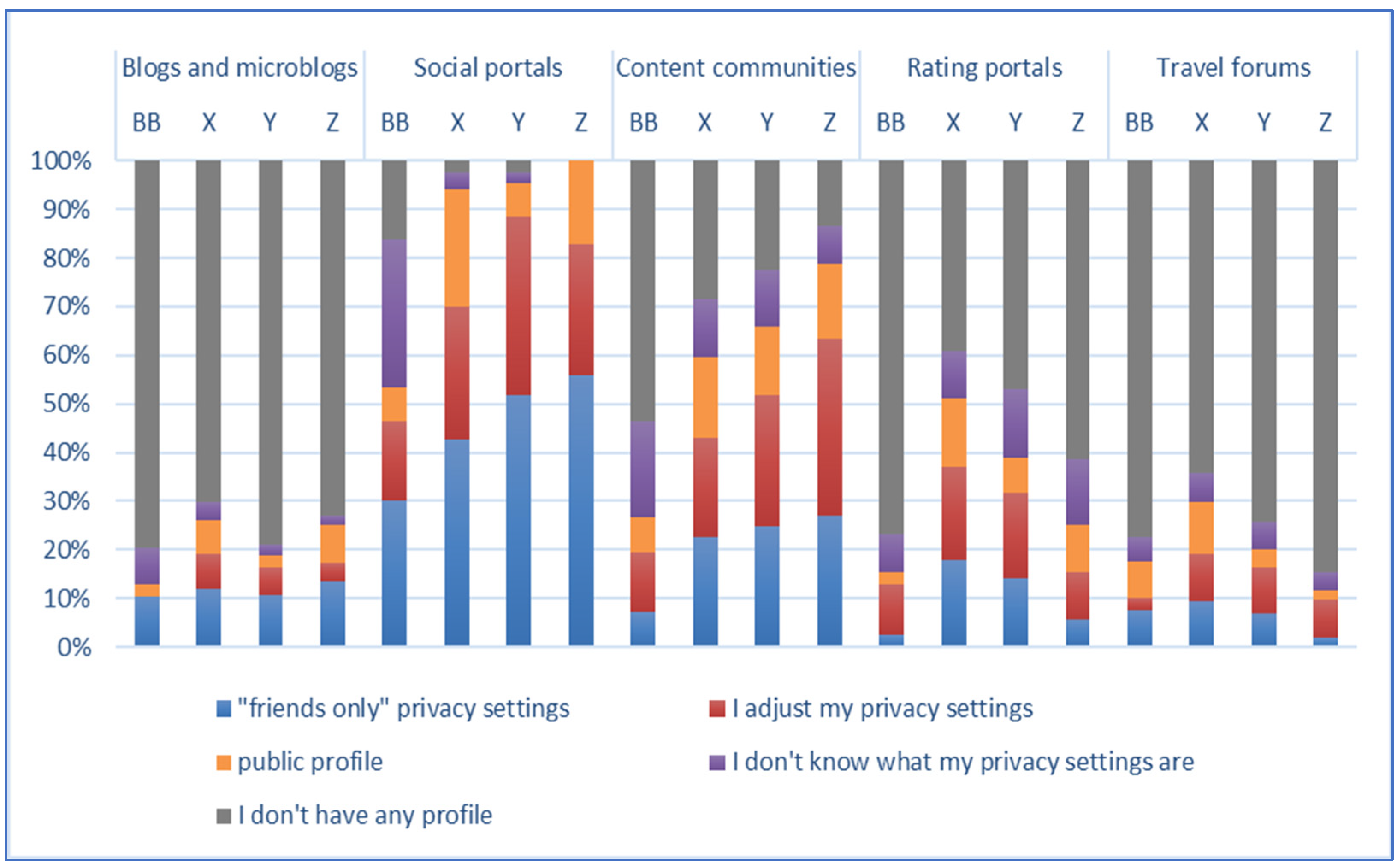 Sustainability 14 00760 g005 550