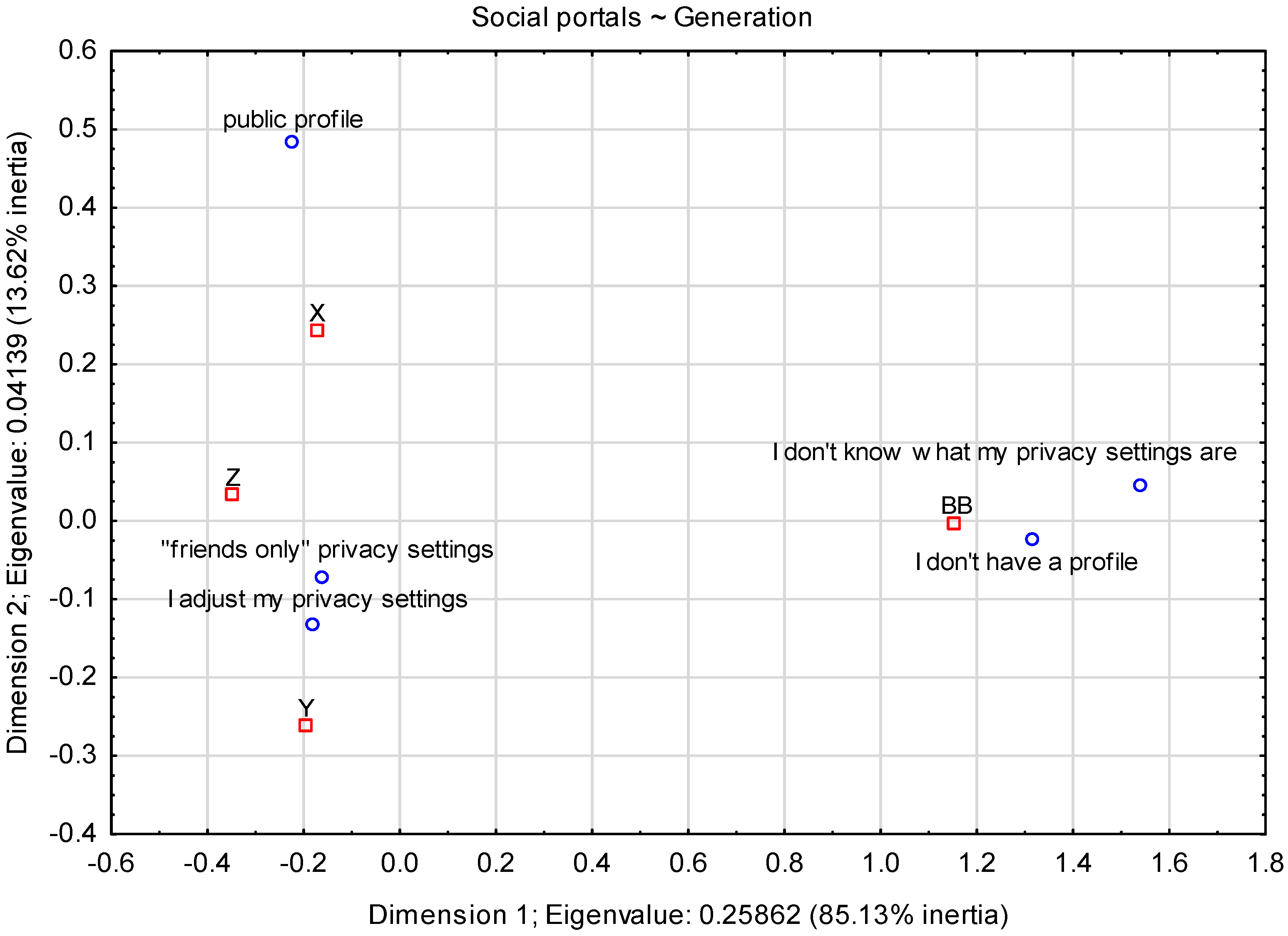 Sustainability 14 00760 g006 550