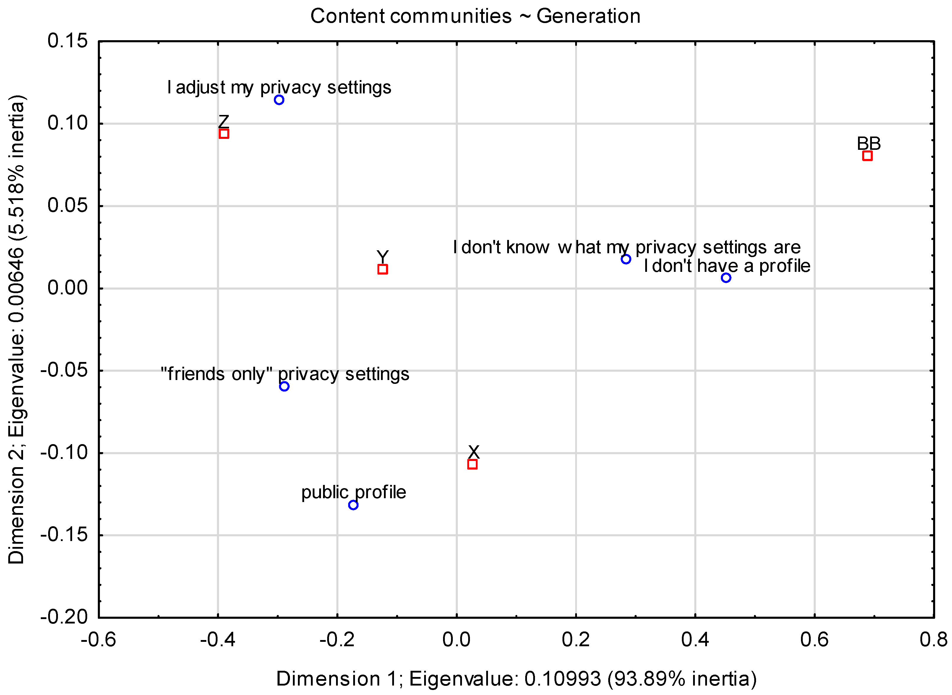 Sustainability 14 00760 g007 550