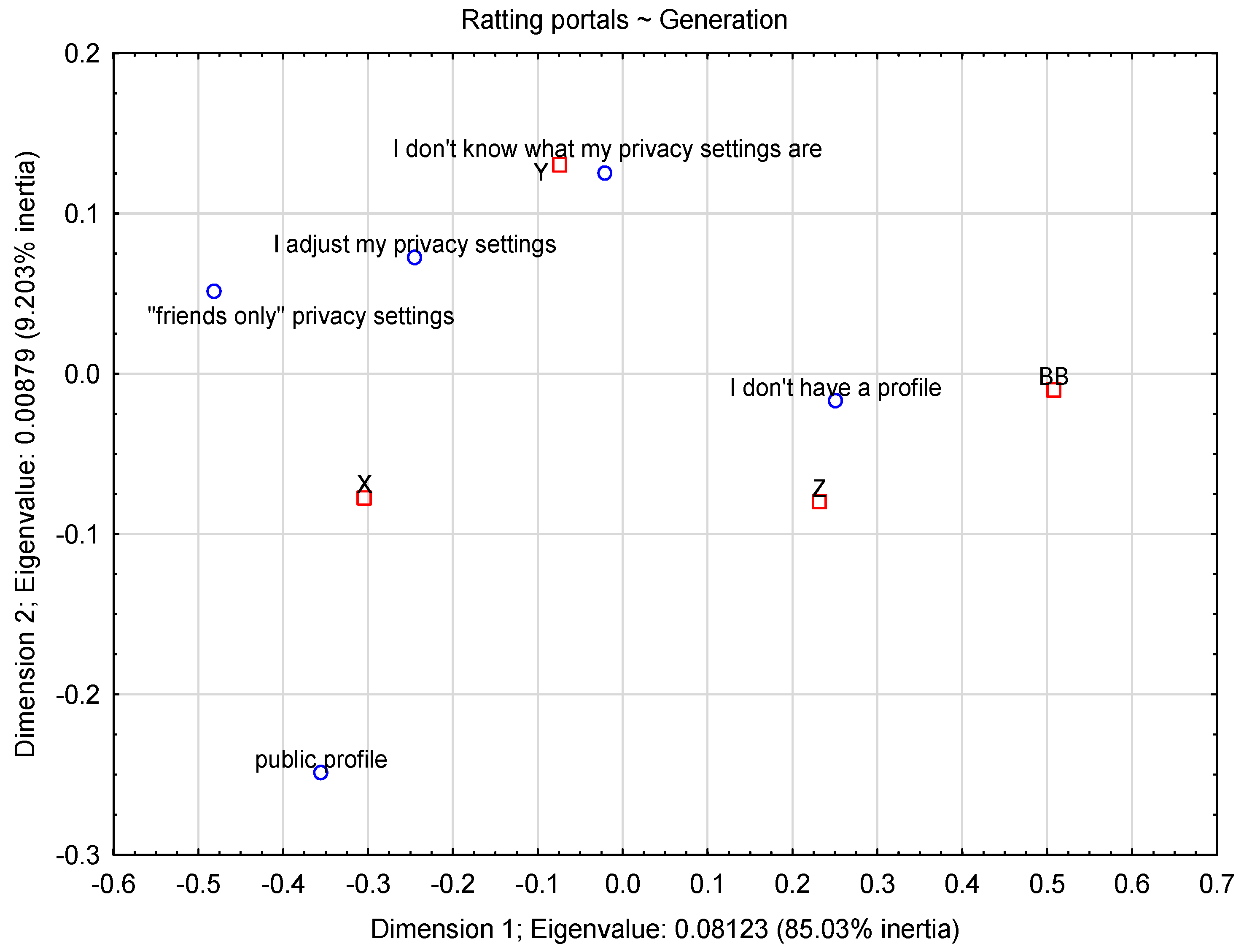 Sustainability 14 00760 g008 550