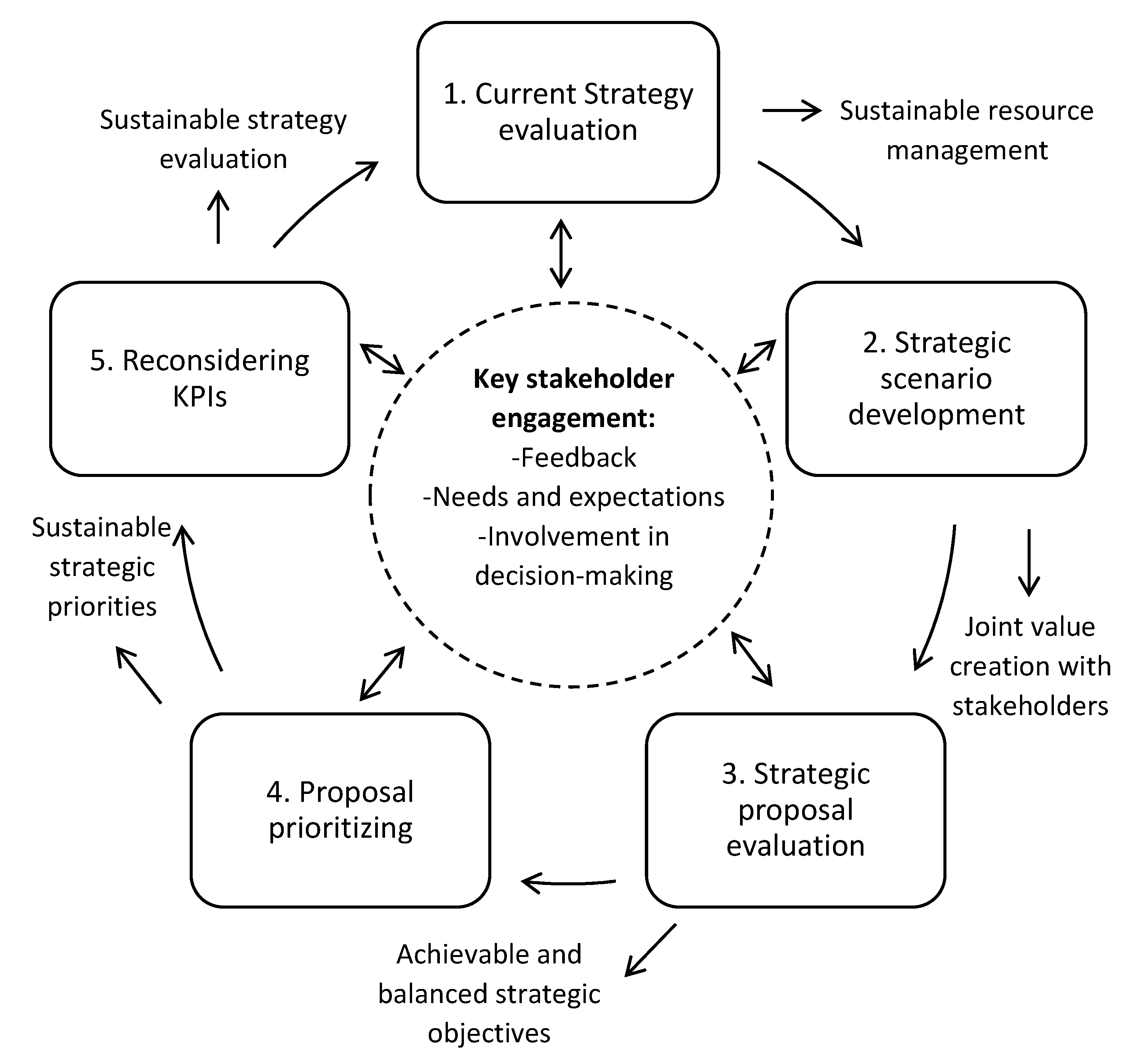 Sustainability 14 00761 g004