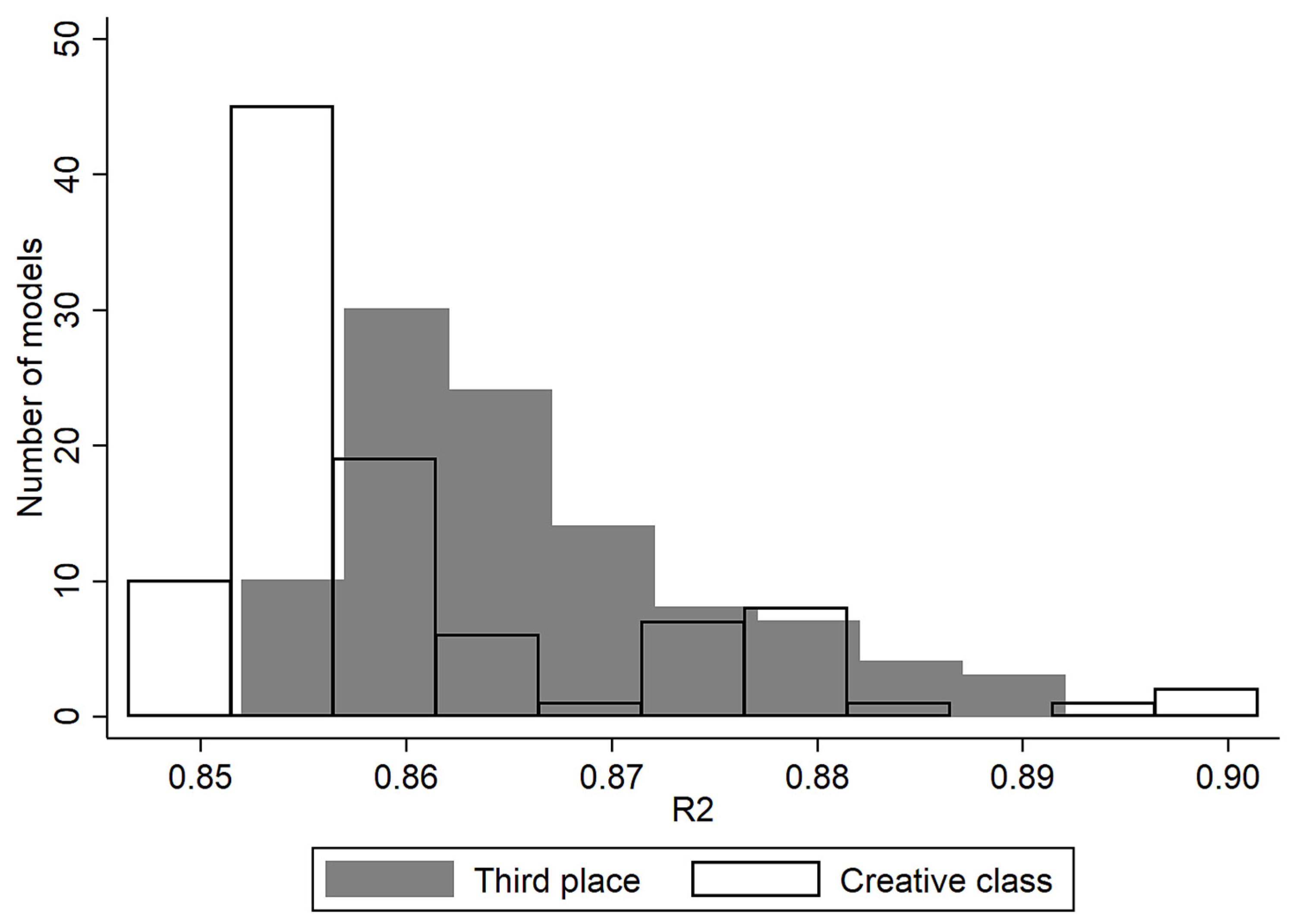 Sustainability 14 00763 g004 550