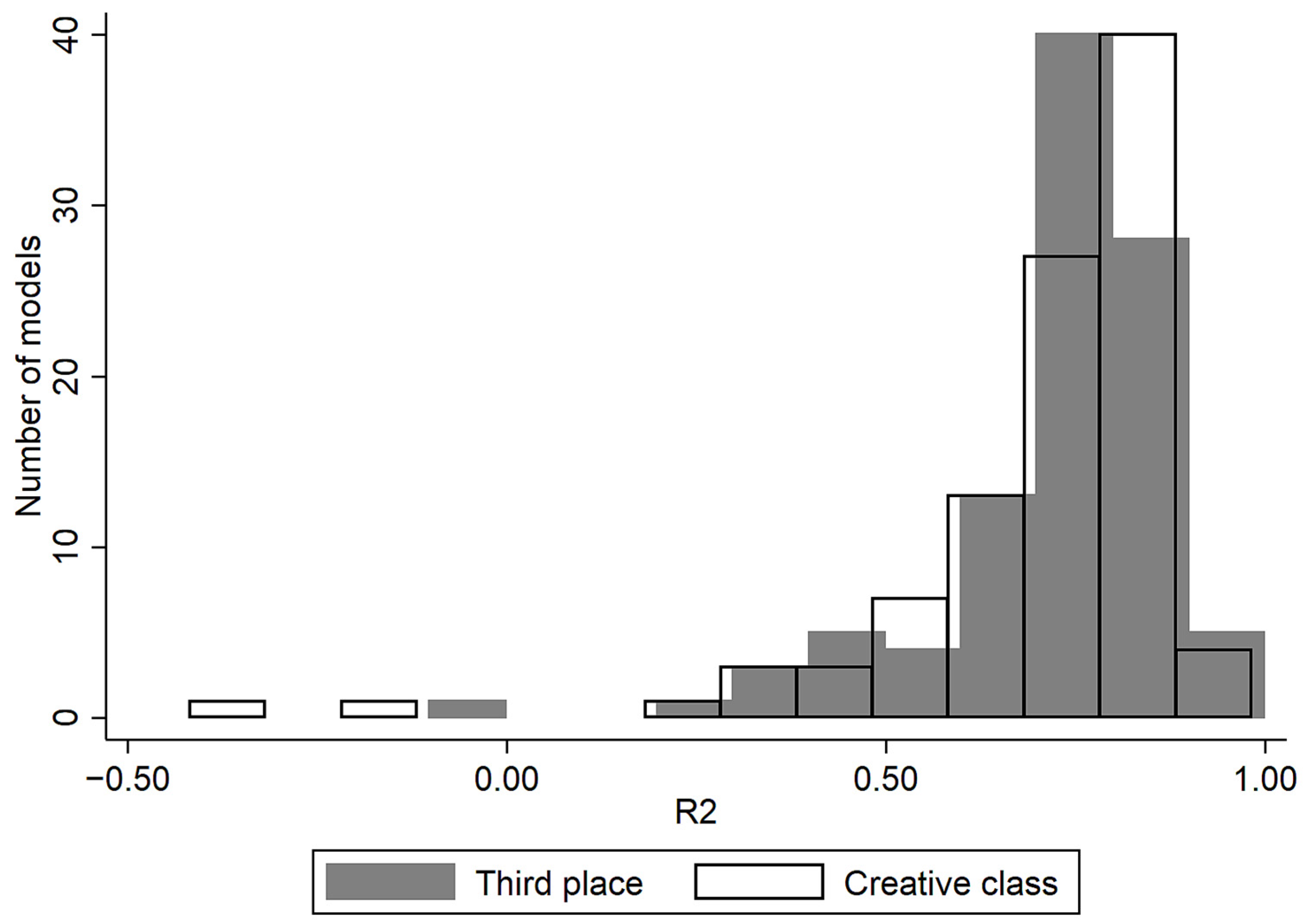 Sustainability 14 00763 g005 550