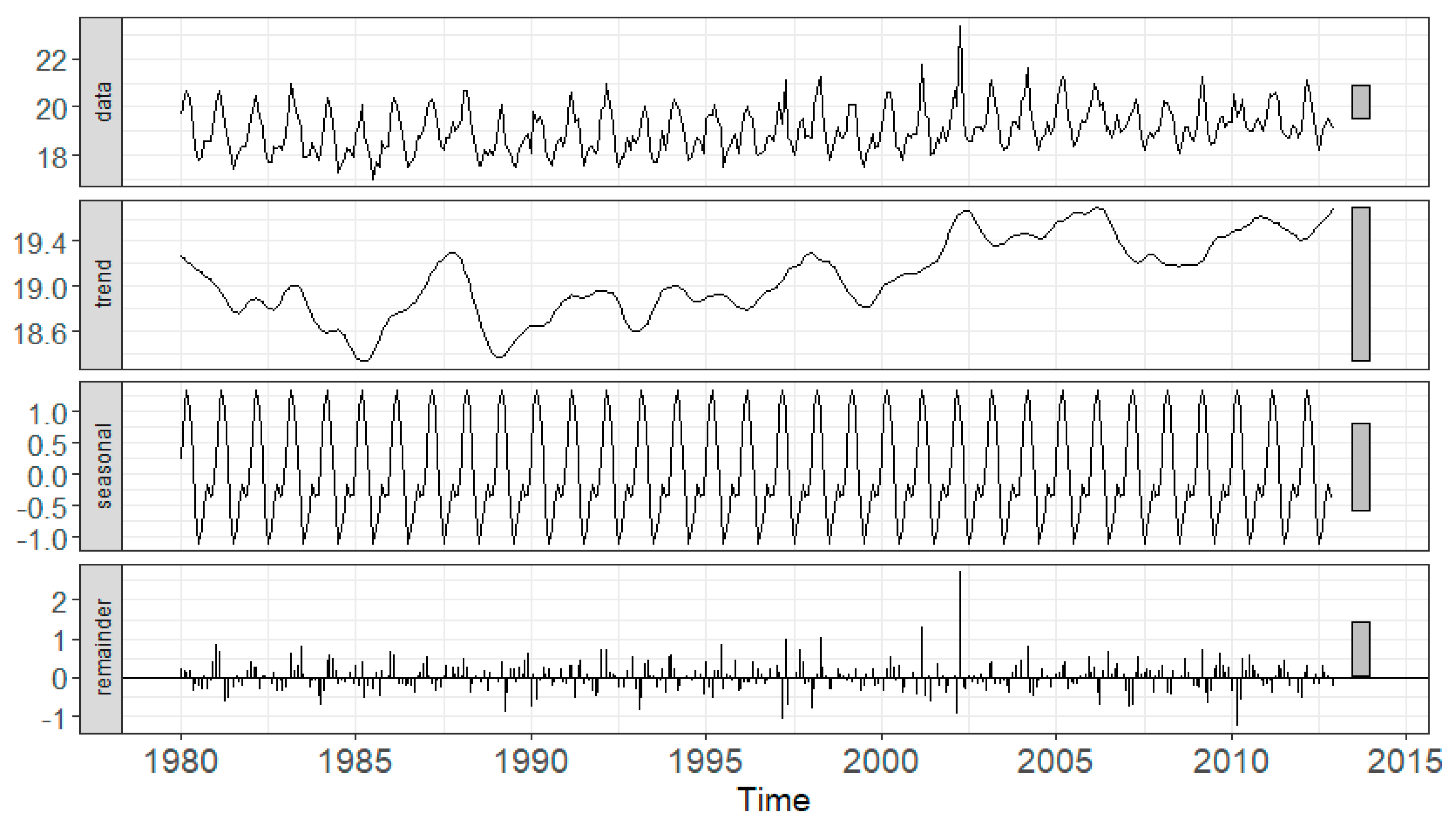 Sustainability 14 00765 g007 Sustainability 14 00765 g007
