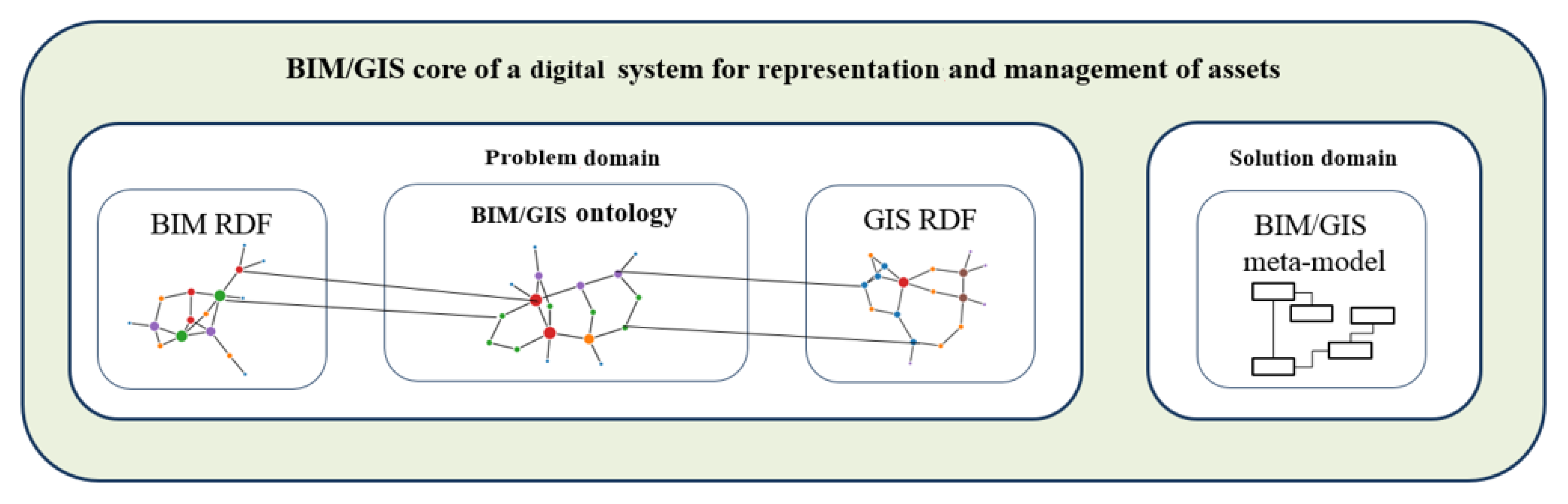 Sustainability 14 00766 g002