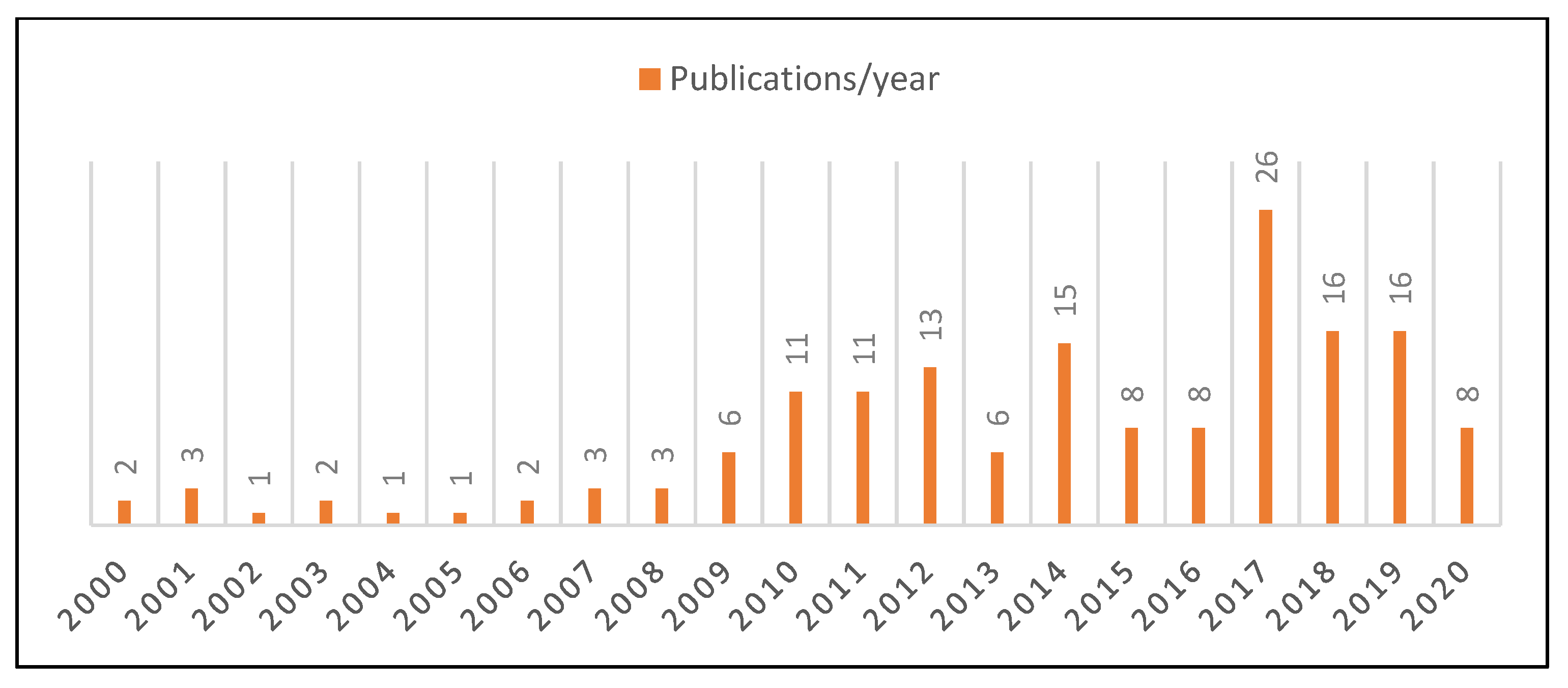Sustainability 14 00769 g001 550
