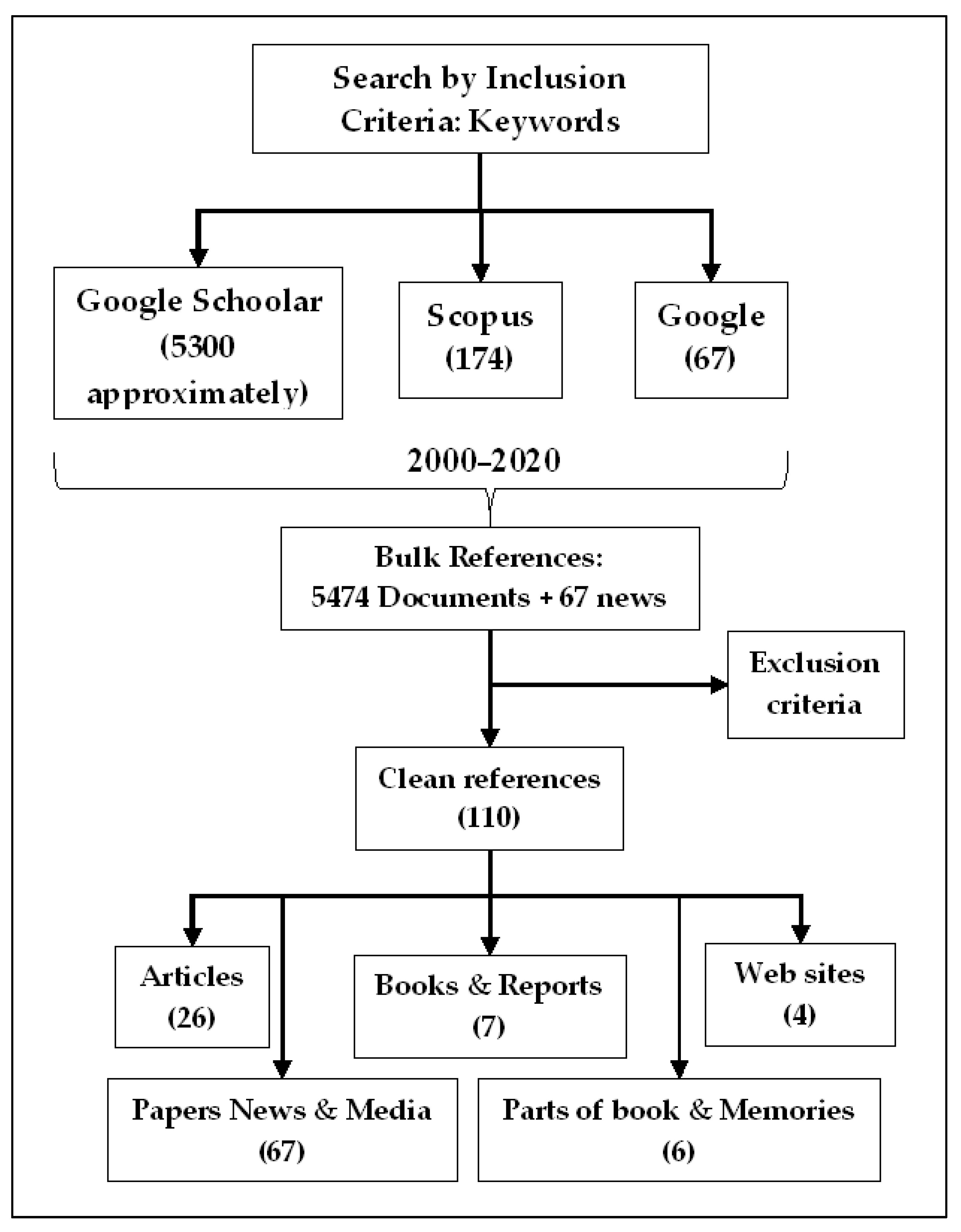 Sustainability 14 00769 g002 550