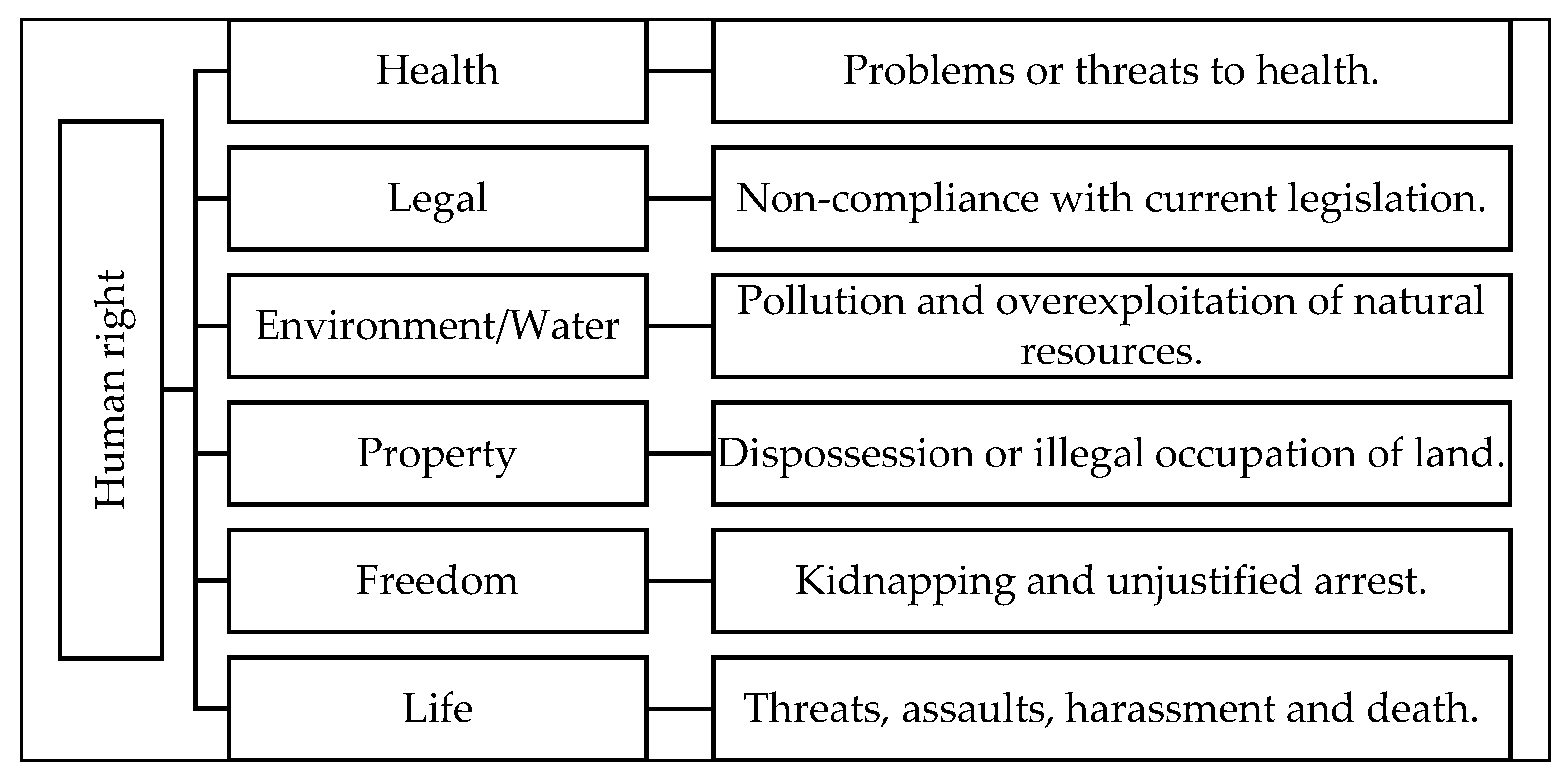 Sustainability 14 00769 g003 550