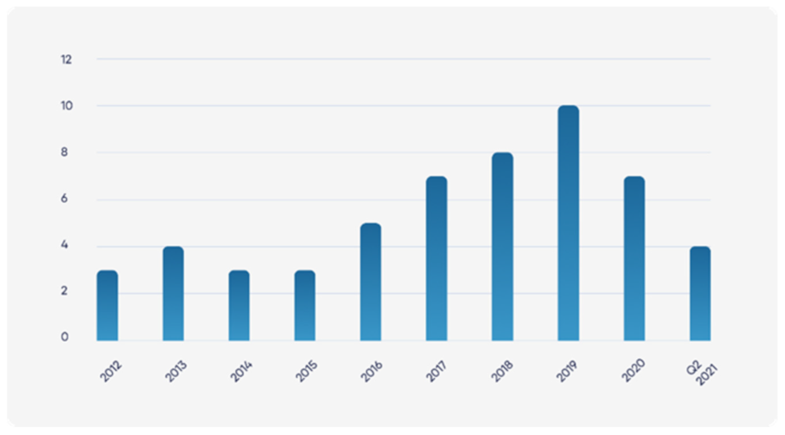 Sustainability 14 00772 g001 Sustainability 14 00772 g001