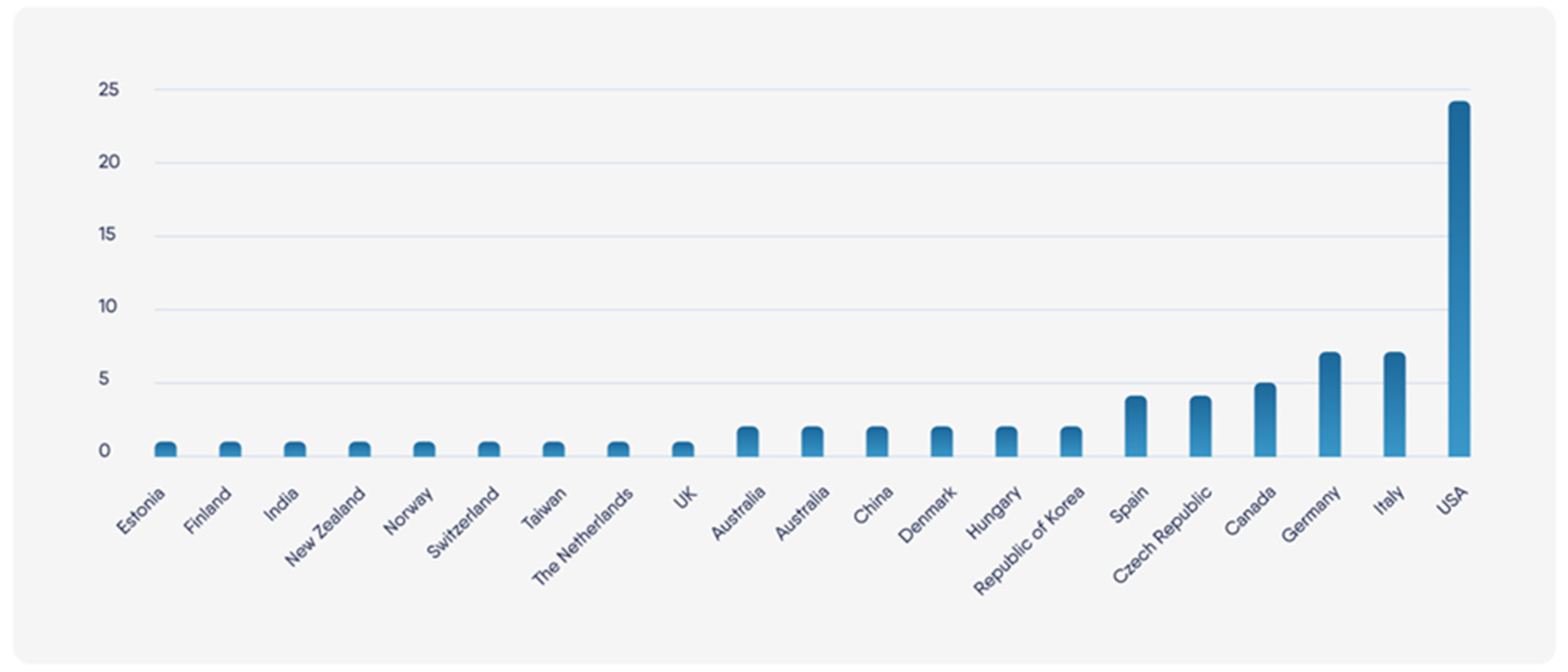 Sustainability 14 00772 g002 Sustainability 14 00772 g002