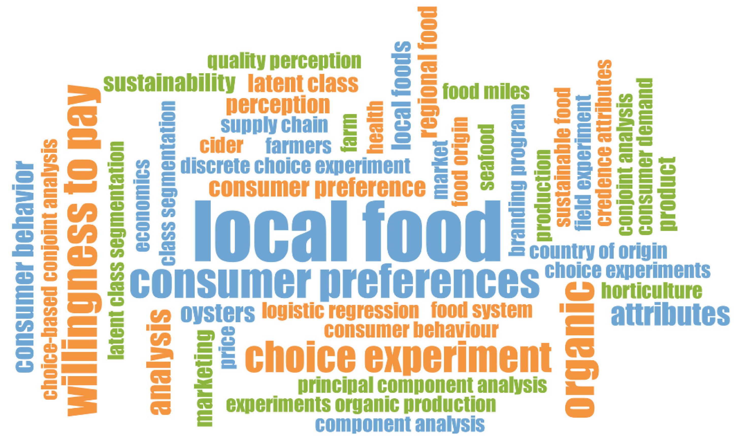 Sustainability 14 00772 g003 Sustainability 14 00772 g003