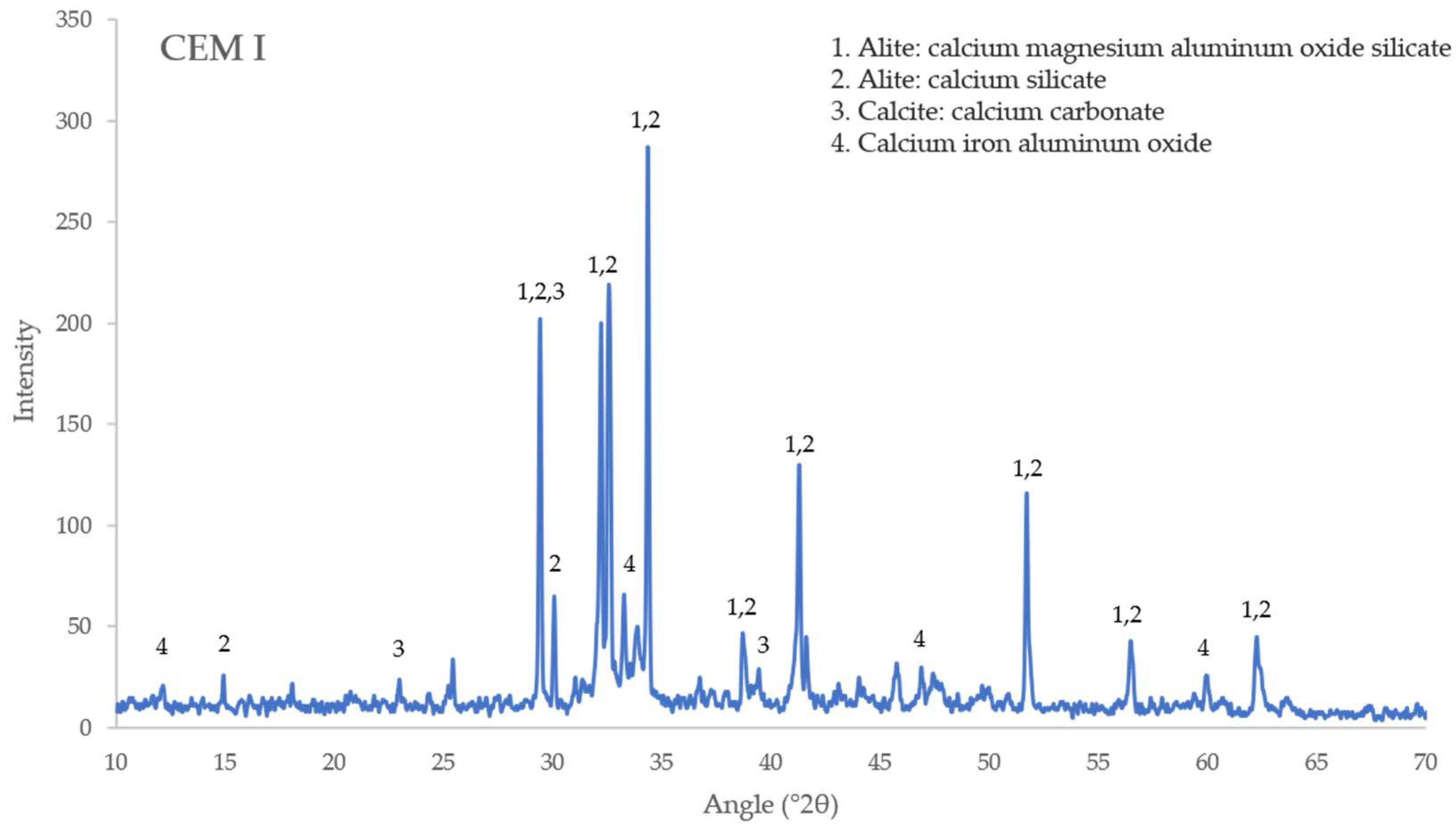 Sustainability 14 00773 g001