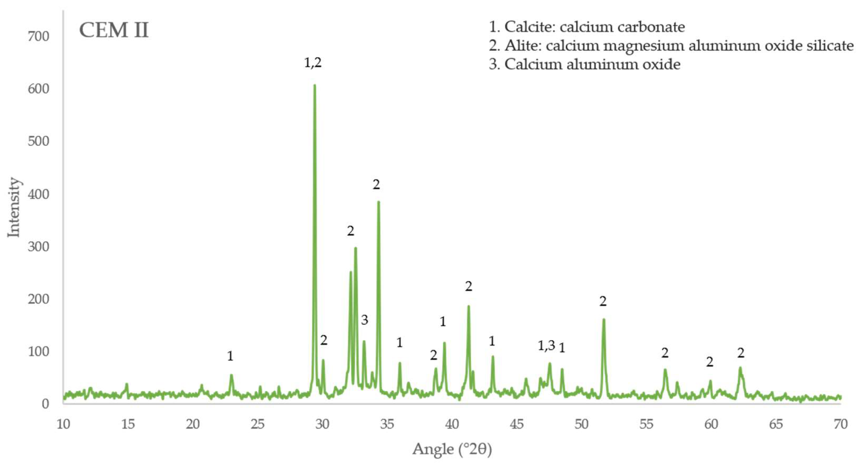 Sustainability 14 00773 g002