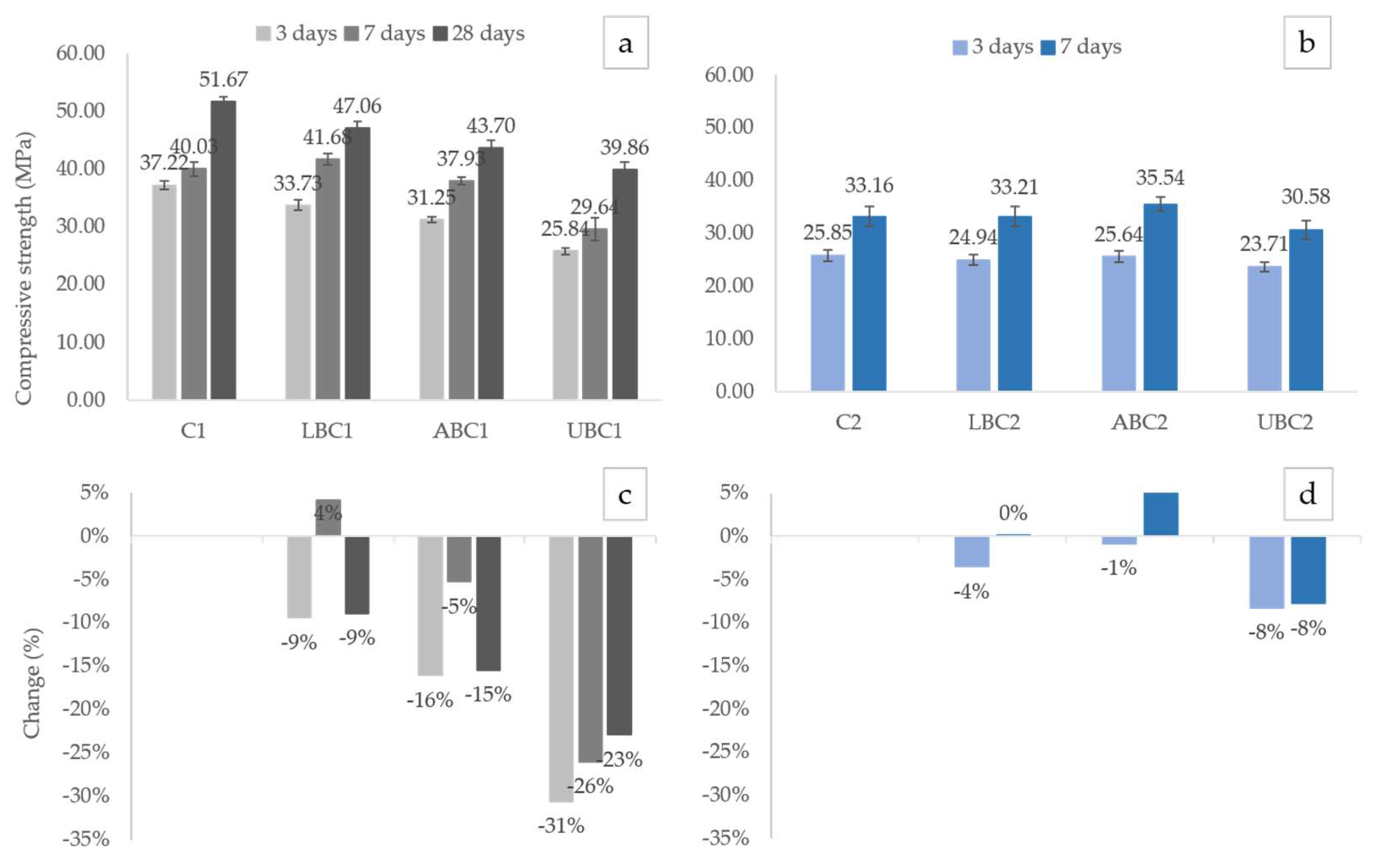 Sustainability 14 00773 g004