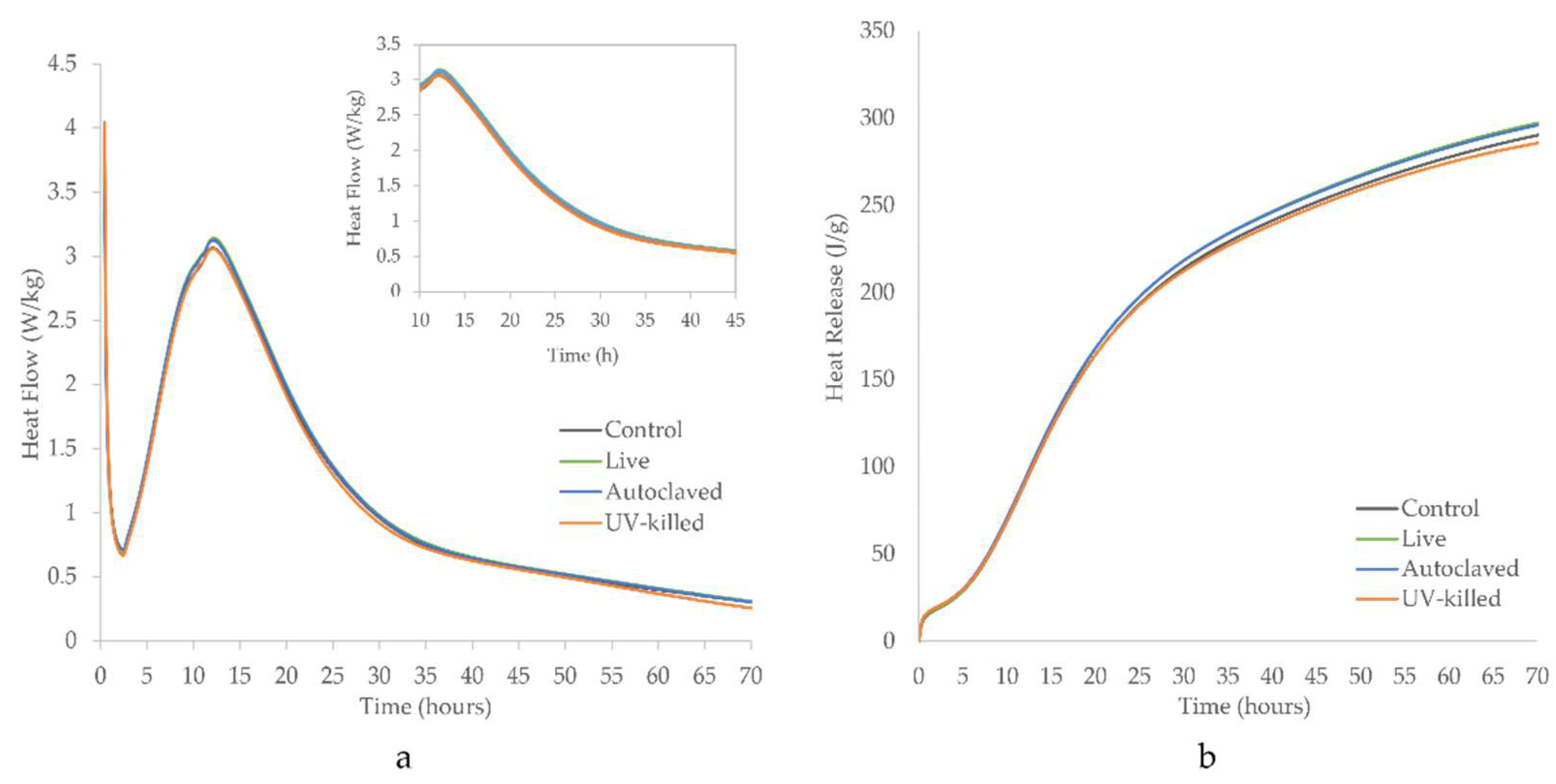 Sustainability 14 00773 g005