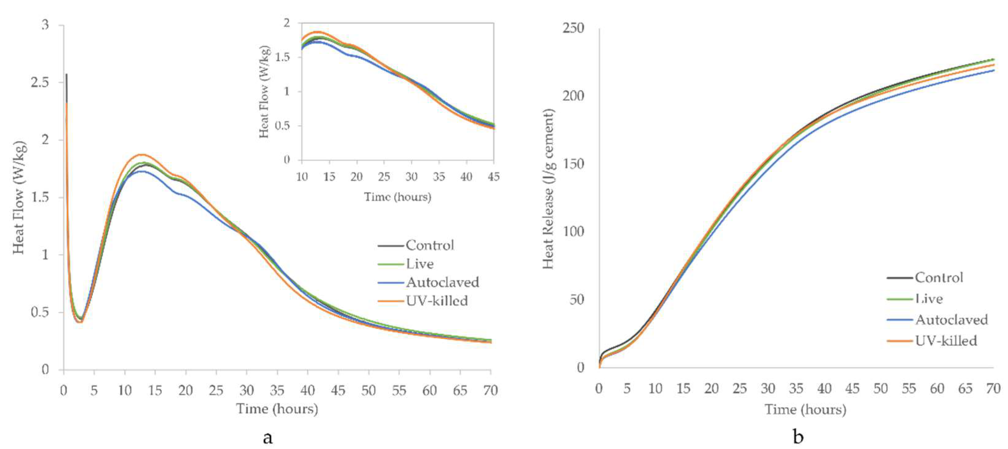 Sustainability 14 00773 g006