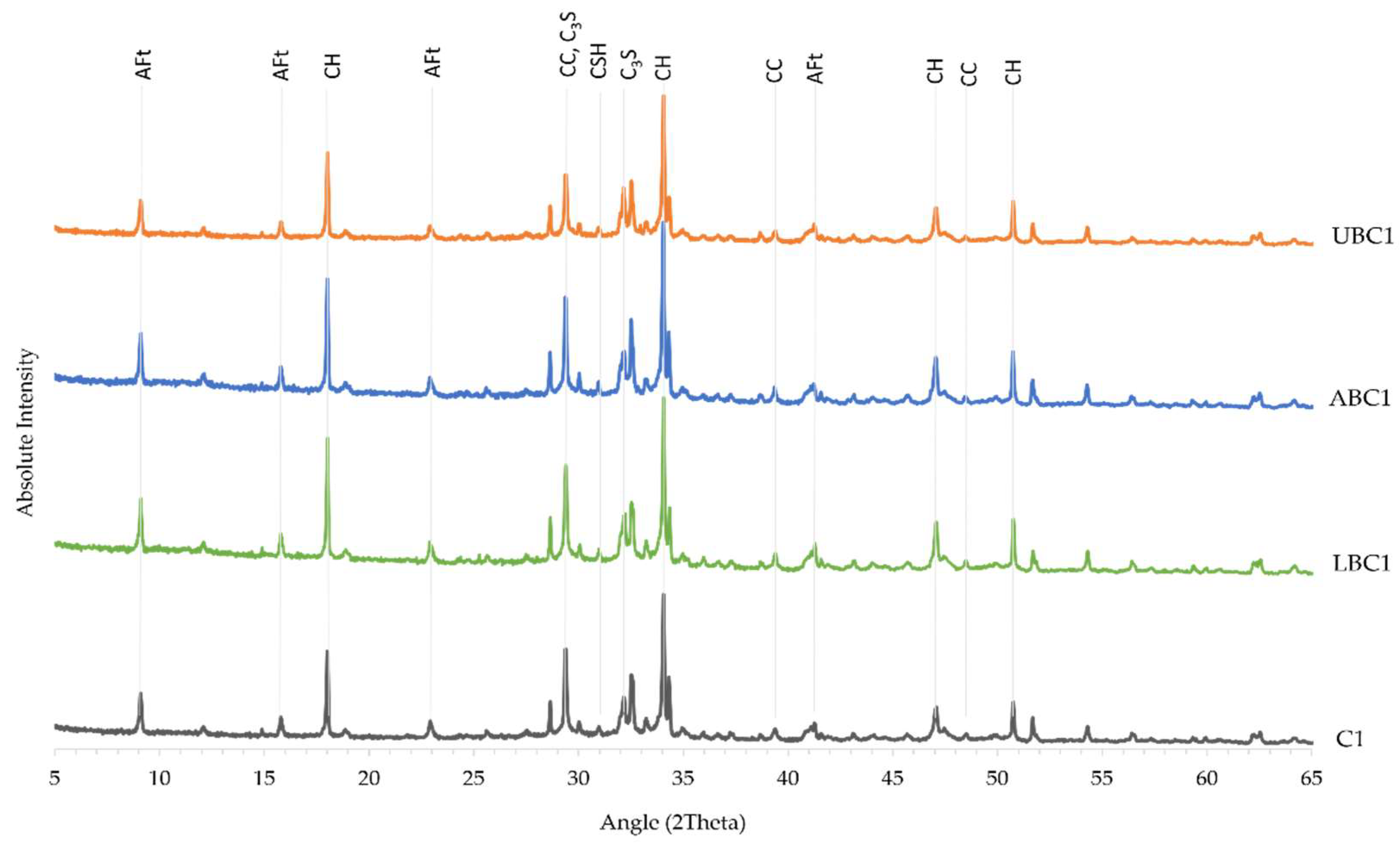 Sustainability 14 00773 g011