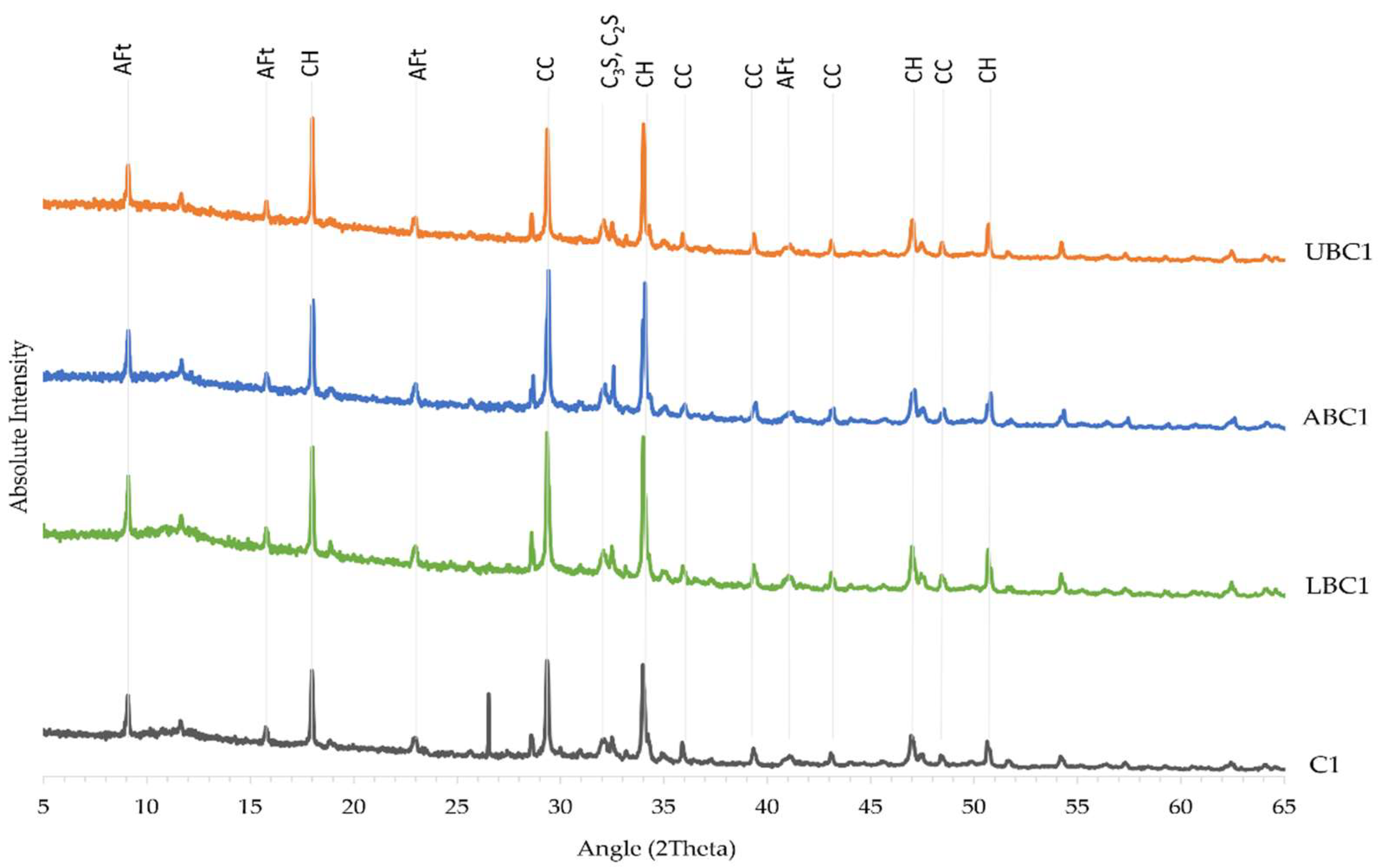 Sustainability 14 00773 g012