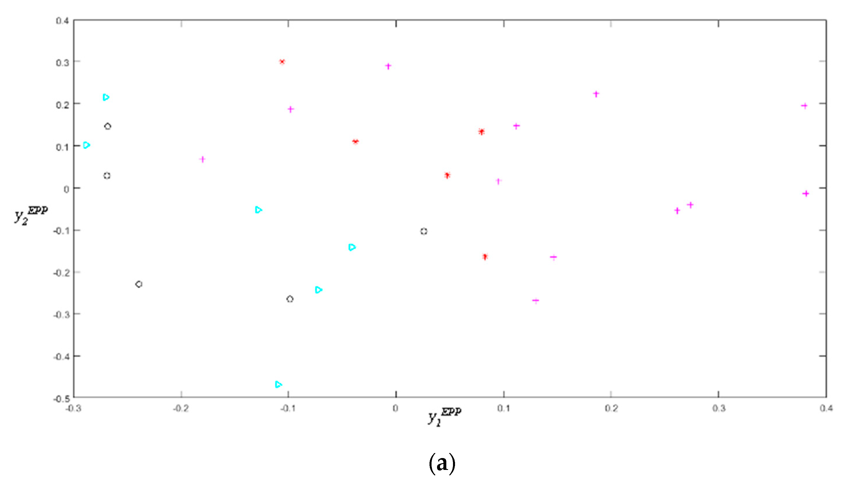Sustainability 14 00777 g006a