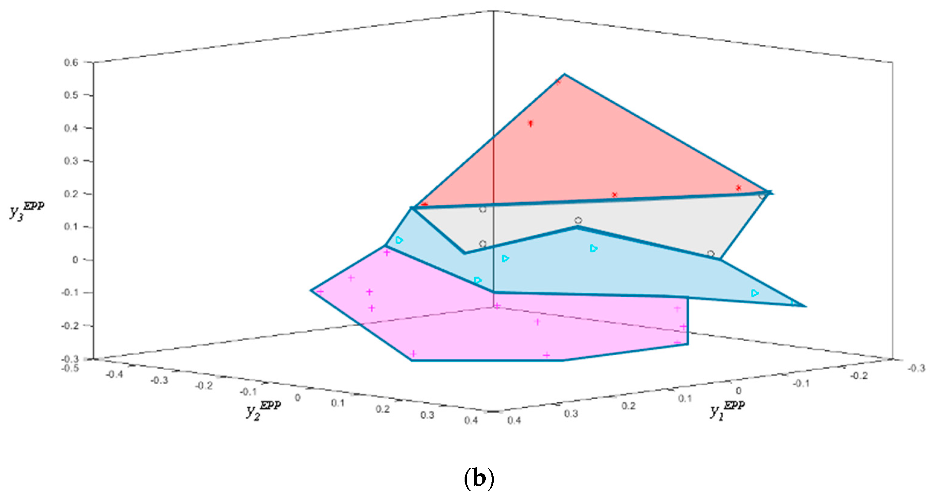 Sustainability 14 00777 g006b