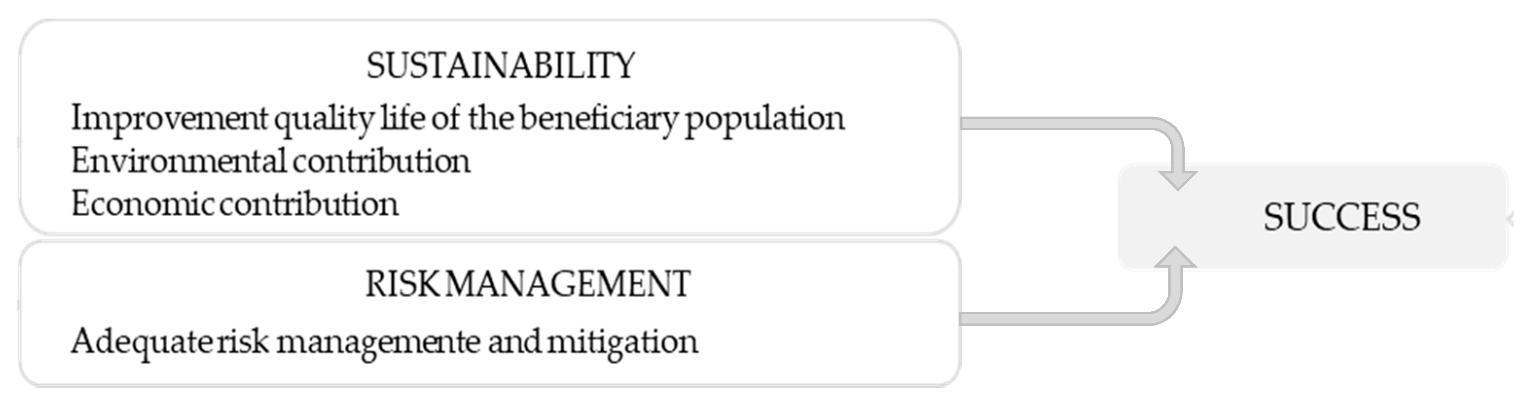 Sustainability 14 00780 g004